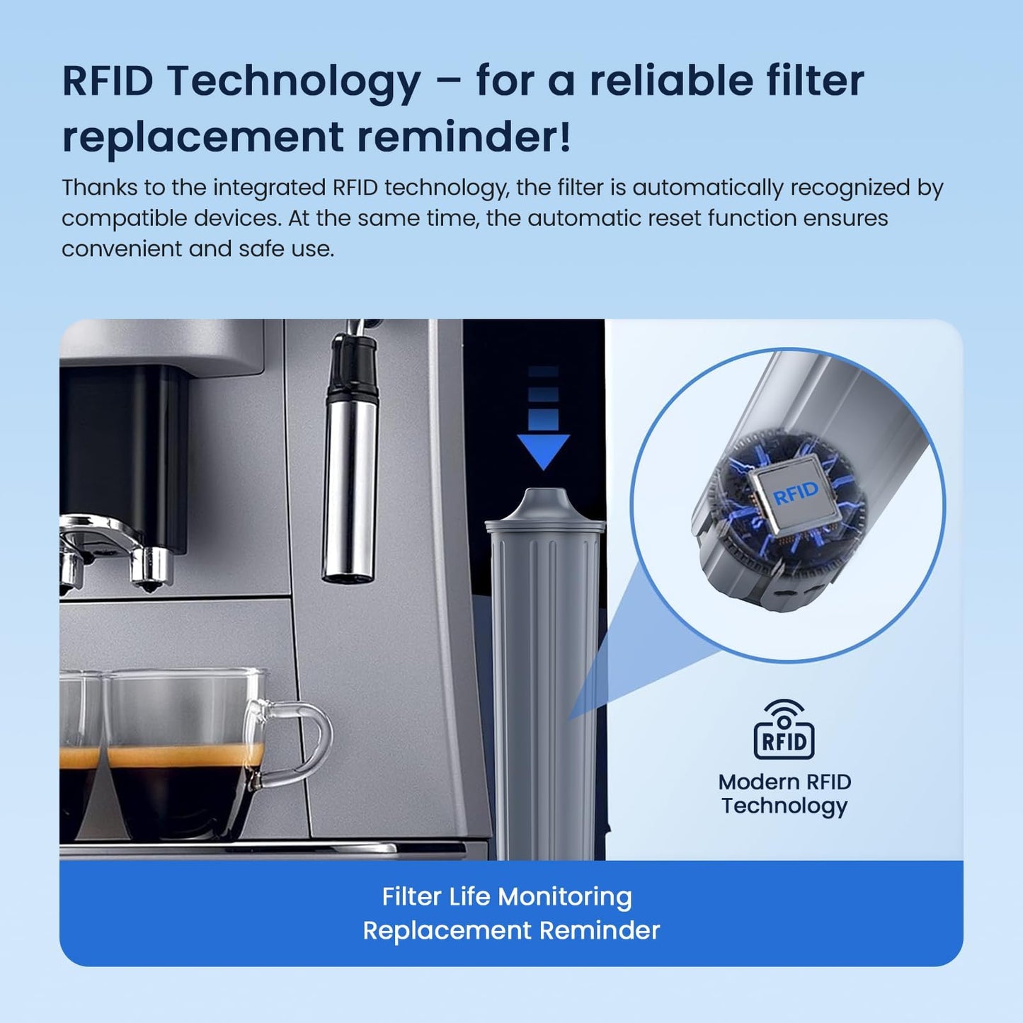 GLACIER FRESH Water Filter Compatible with Jura 71794 Claris Smart+ Filter Cartridge, Fits E6, E8, Z8, Z6, J6, ENA8, WE6, WE8 Coffee Machines, NSF/42 Certified, 3 Pack