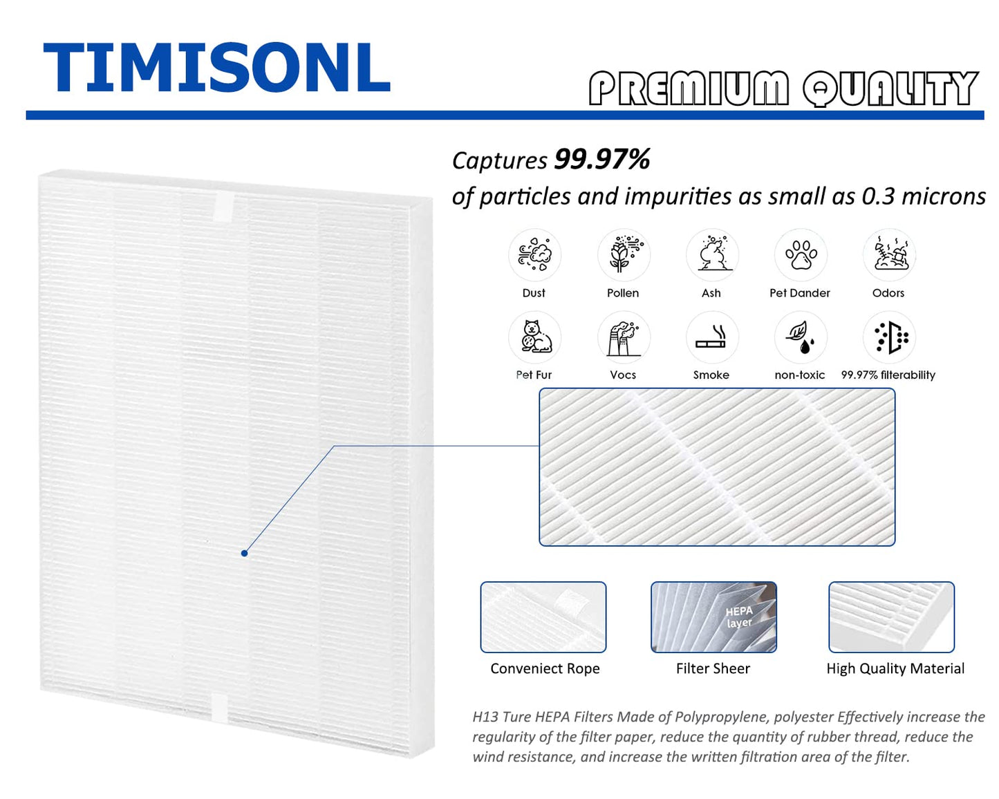 115115 Size 21 Replacement Filter A Compatible with Winix C535, PlasmaWave 5300, 6300, 5300-2, 6300-2, P300, AM90 Air Purifier - True HEPA Filter Only 2 Pack