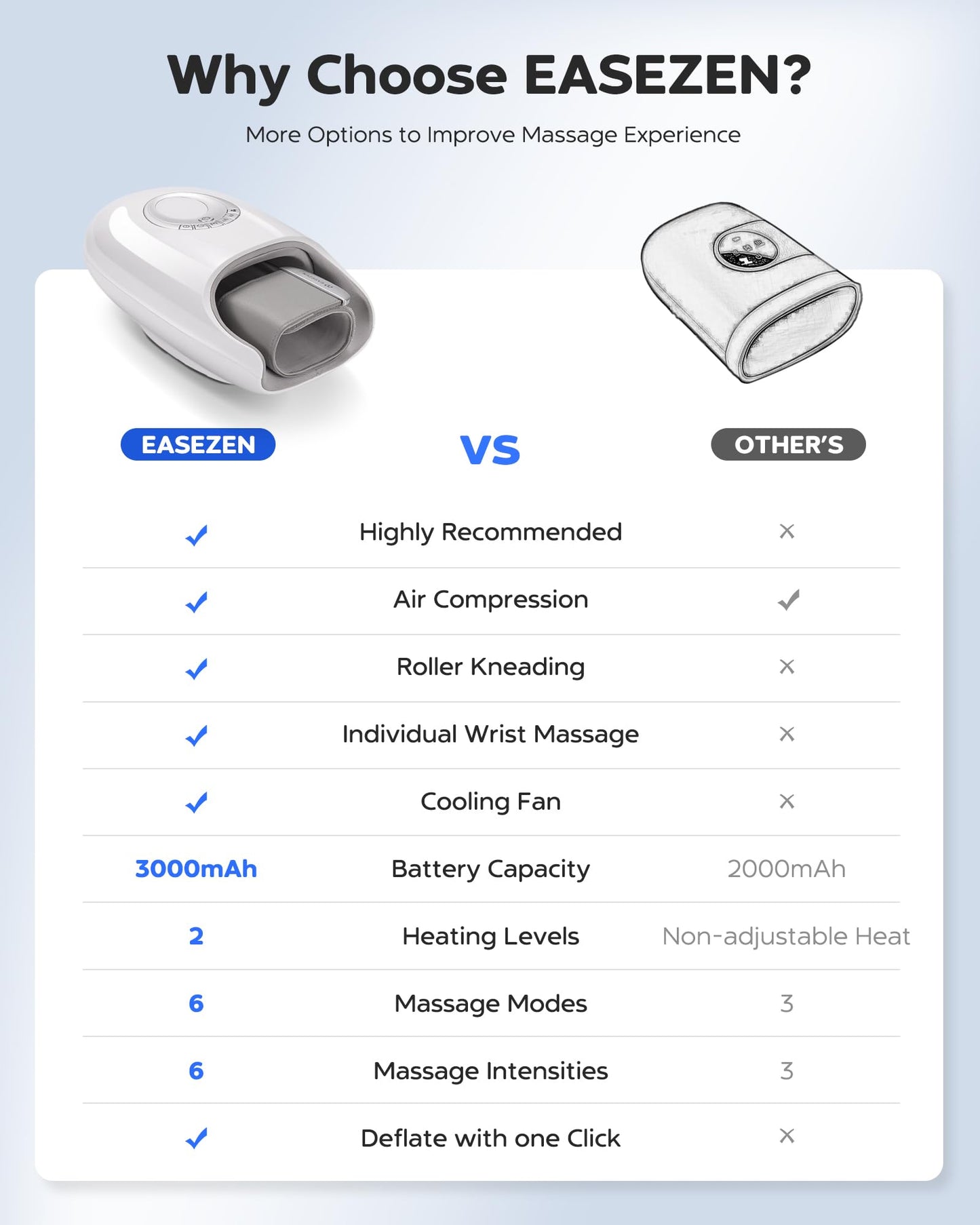 Cordless Hand Massager with Heat & Fan Cooling, 3D Kneading for Hands, Rechargeable Gifts for Women Men - Relieve Tension After Work/Typing