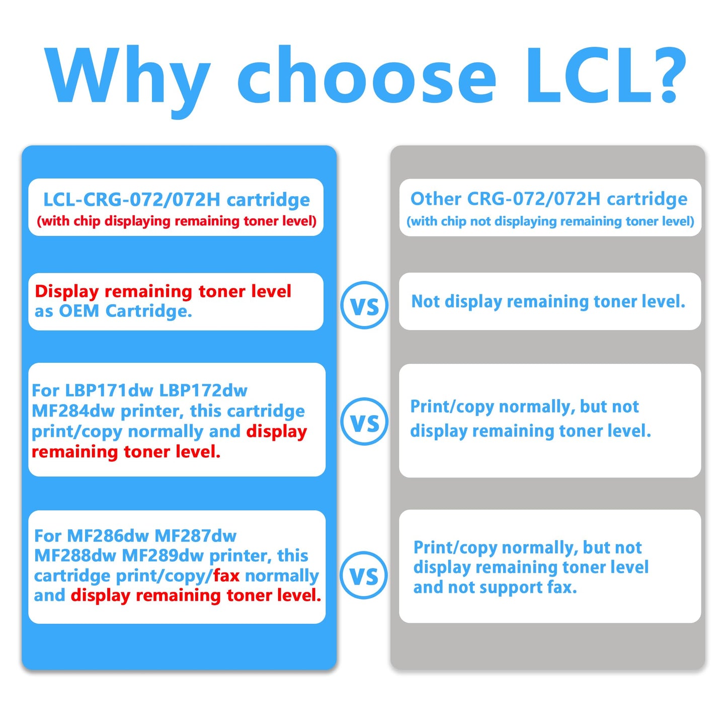 LCL CRG-072H Black Toner Cartridge Replacement for Canon 072 072H CRG072H Compatible with imageCLASS MF280 MF284dw MF286dw MF287dw MF288dw MF289dw LBP171dw LBP172dw(1-PK, Indicate Toner Level)
