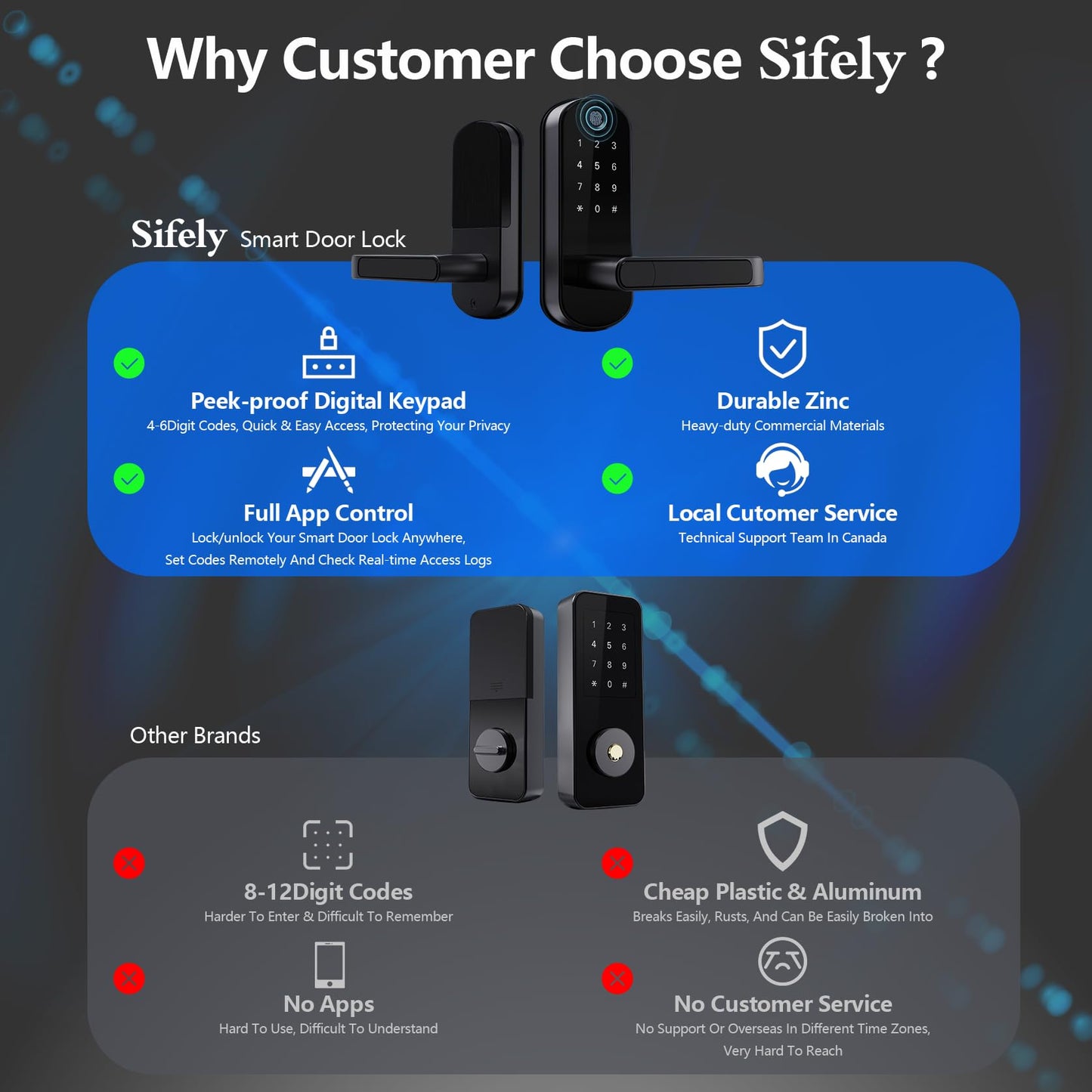 Keyless-Entry Fingerprint Smart Door Lock: Sifely Digital Electronic Lock with Code Passcode, Electric Door Knob, Biometric Handle, Perfect for Entry Doors, Bedroom Doors (Black Smart Lock)