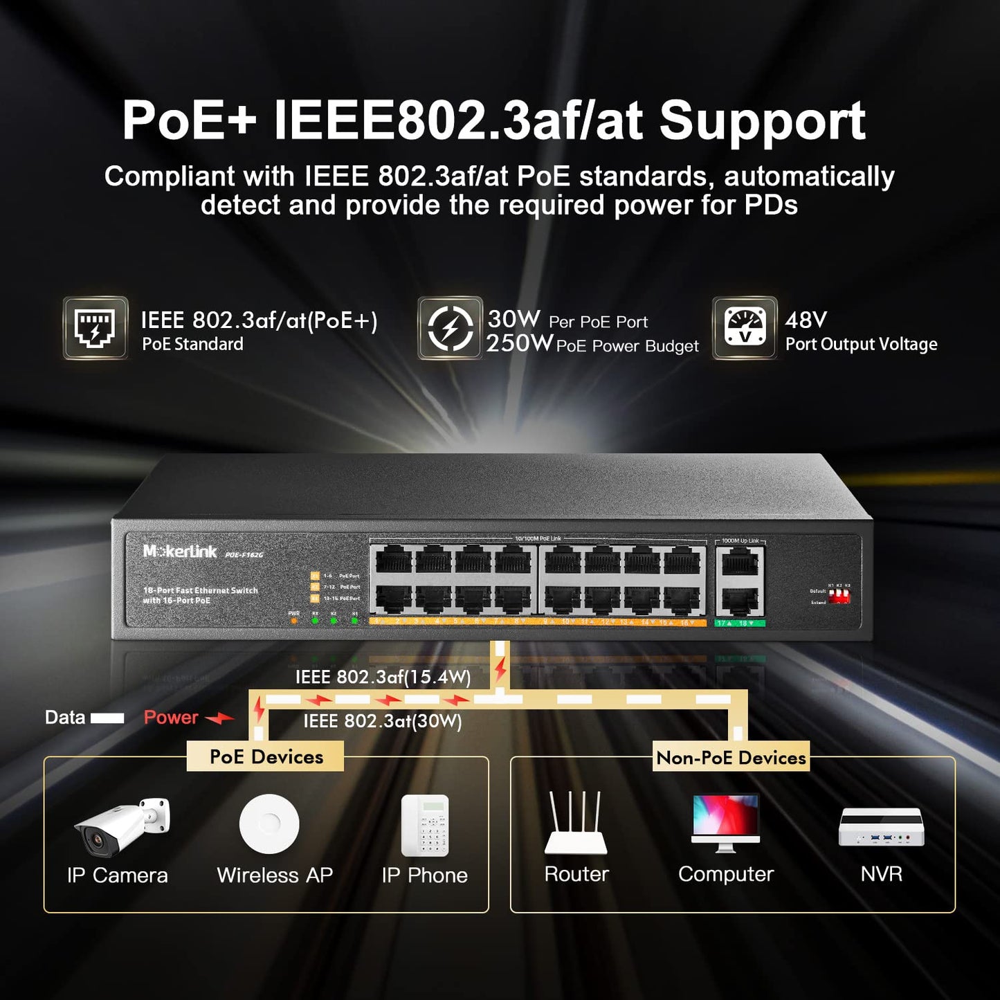 MokerLink 16 Port PoE Switch with 2 Gigabit Uplink Port, 250W High Power, Support IEEE802.3af/at, Rackmount Unmanaged Plug and Play