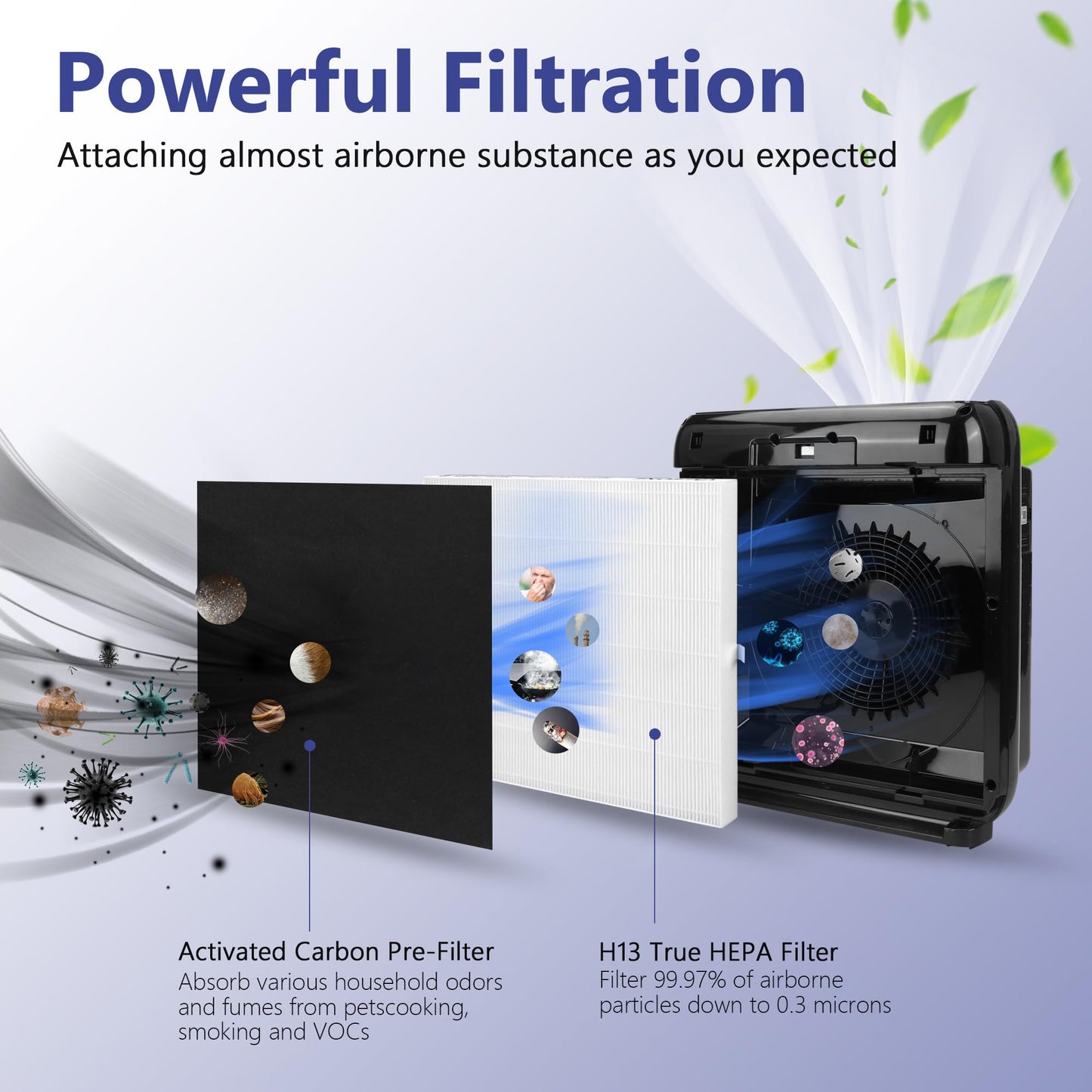 SAKEGDYA P-1512HH-FP AP-1512HH Replacement Filter Set, Compatible with Coway Airmega AP-1512HH Air Purifier and 200M Air Purifier, Compared to Part # 3304899, 2 True HEPA + 6 Carbon Pre-Filters