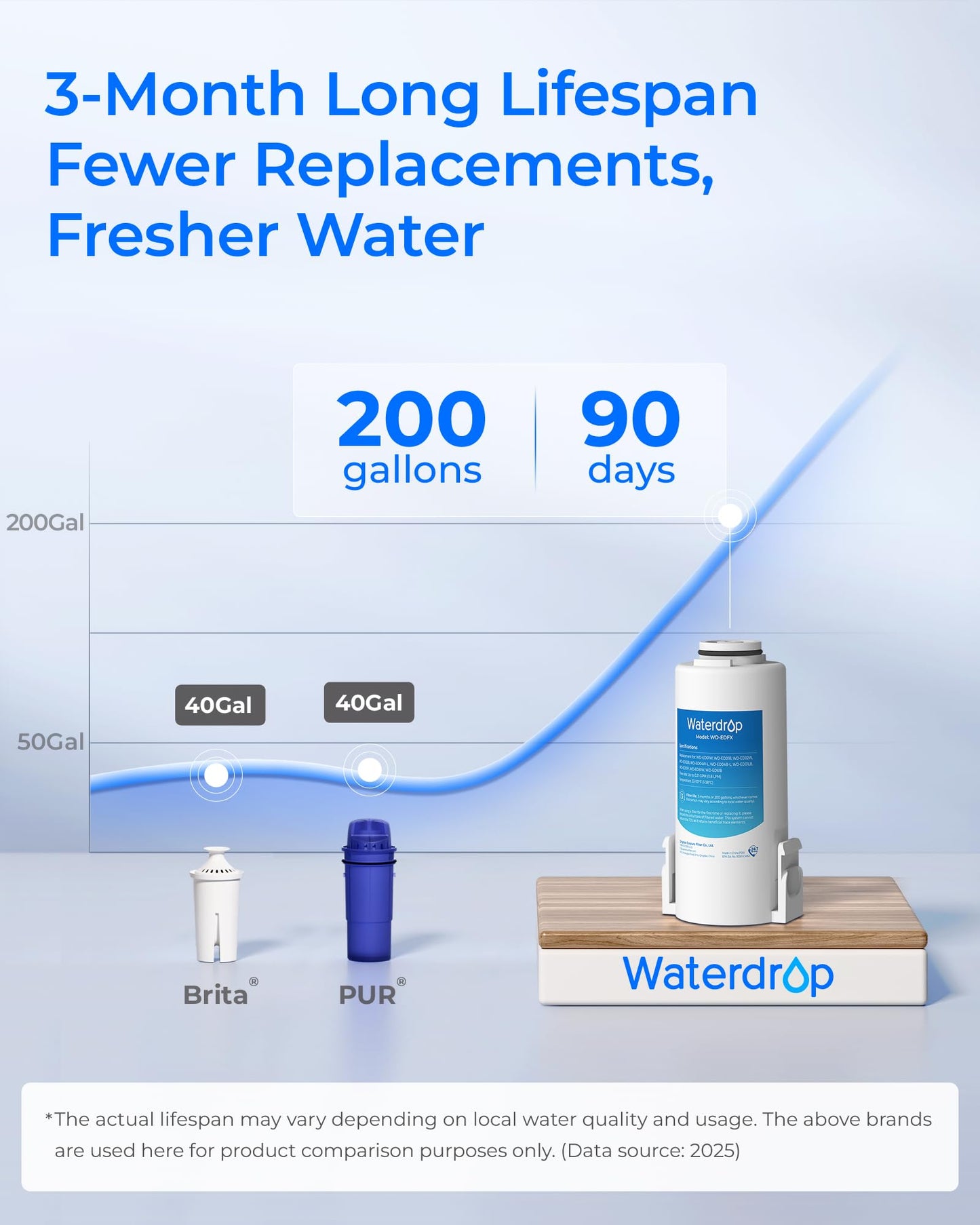 Waterdrop Electric Water Filter Pitcher, Rechargeable 200-Gallon Water Dispenser, Instant 15-Cup Countertop System, NSF/ANSI 42&372, Reduce PFAS, Lead, Chlorine, Navy Blue
