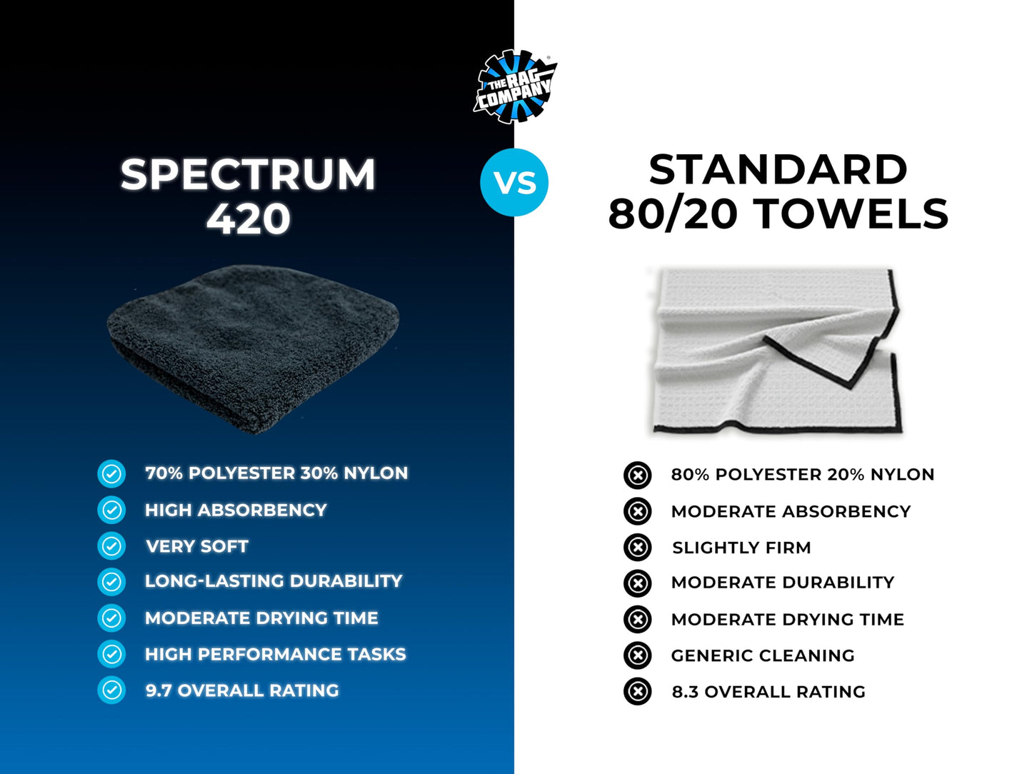 The Rag Company - Drying Towels for Car Detailing - Premium Microfiber Cloth Perfect for a Streak-Free Finish - Spectrum 420 Dark Pack - 420 GSM, 16" x 16" (9-Pack)