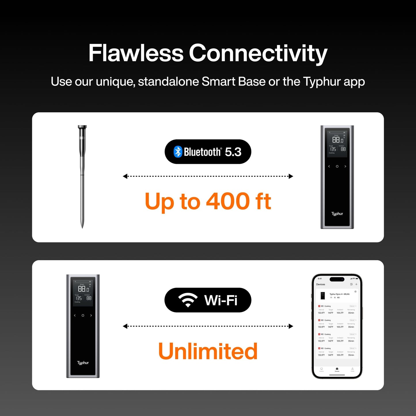 Typhur Sync One Meat Thermometer, Wireless Cooking with Base, WiFi & Bluetooth, Designed for Grilling and Baking Perfection
