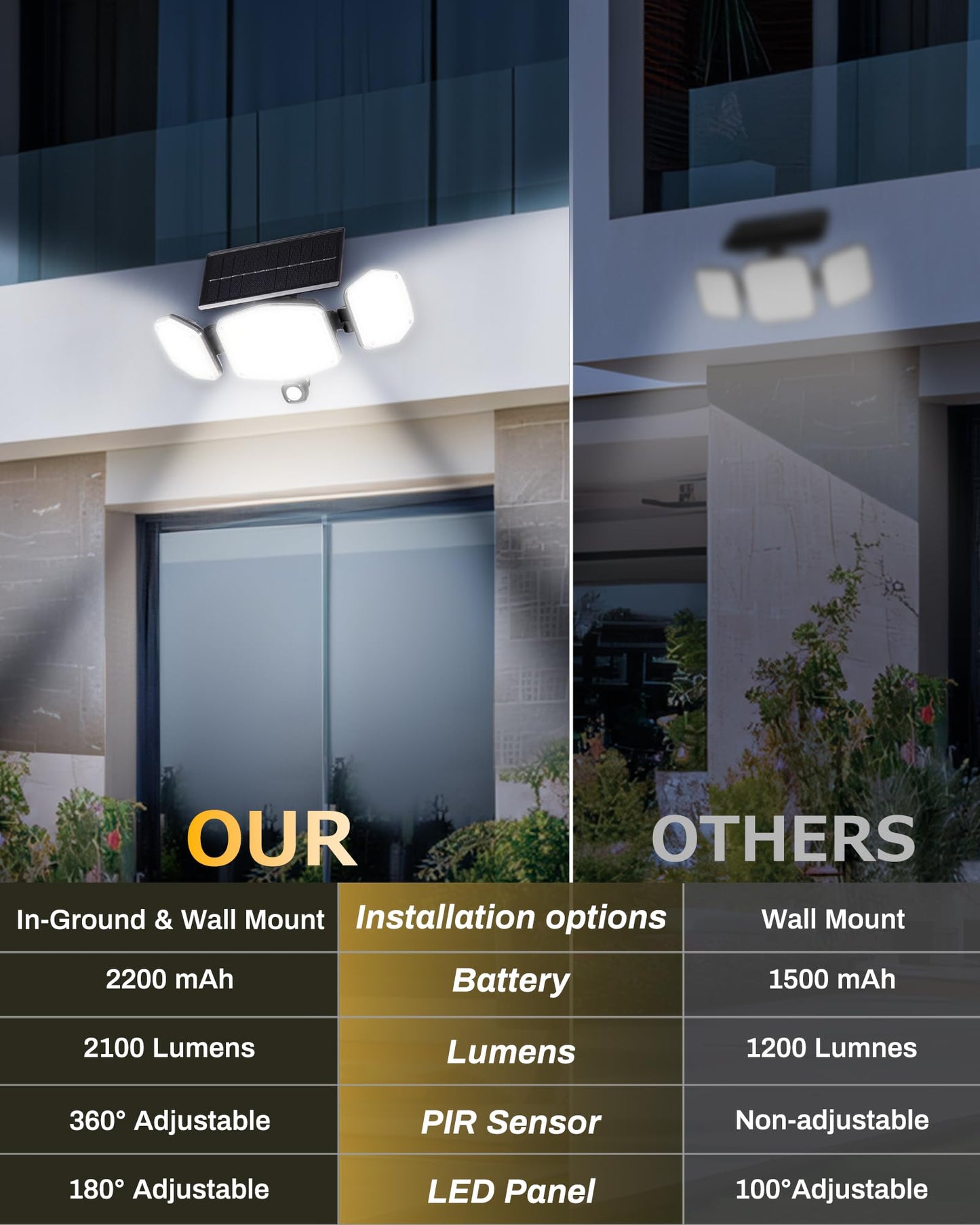HAARAY Solar Outdoor Lights Motion Sensor Outdoor Lights with Ground Stakes, 208 LED Super Bright IP65 Waterproof 3 Head Security Flood Lights for Front Door Garden Porch Fence