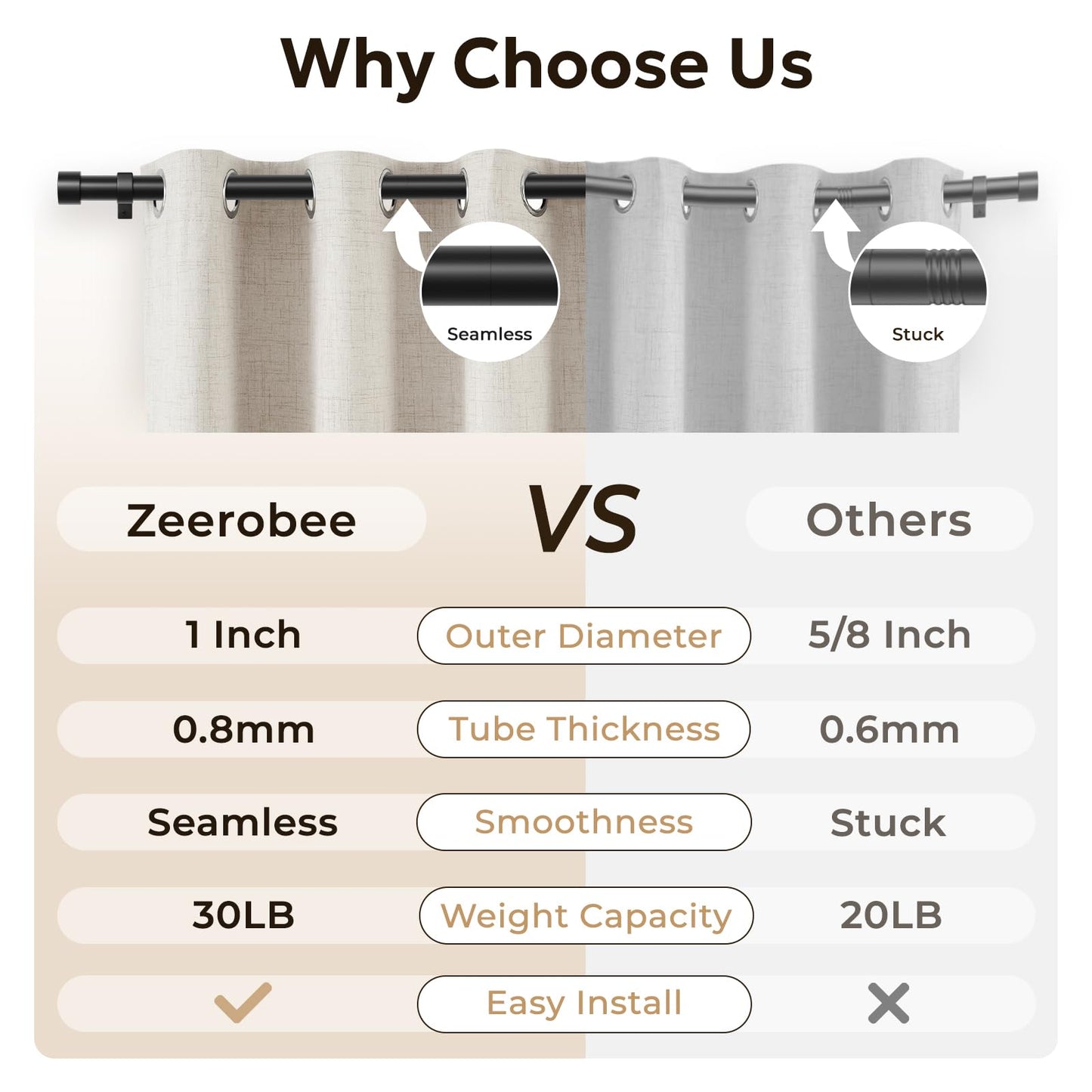 Zeerobee Curtain Rods for Windows 32 to 168, 1 Inch Black Heavy Duty Drapery Rods with Adjustable Length, Outdoor Modern Curtain Pole with Simple End Caps, 32"-168", Black