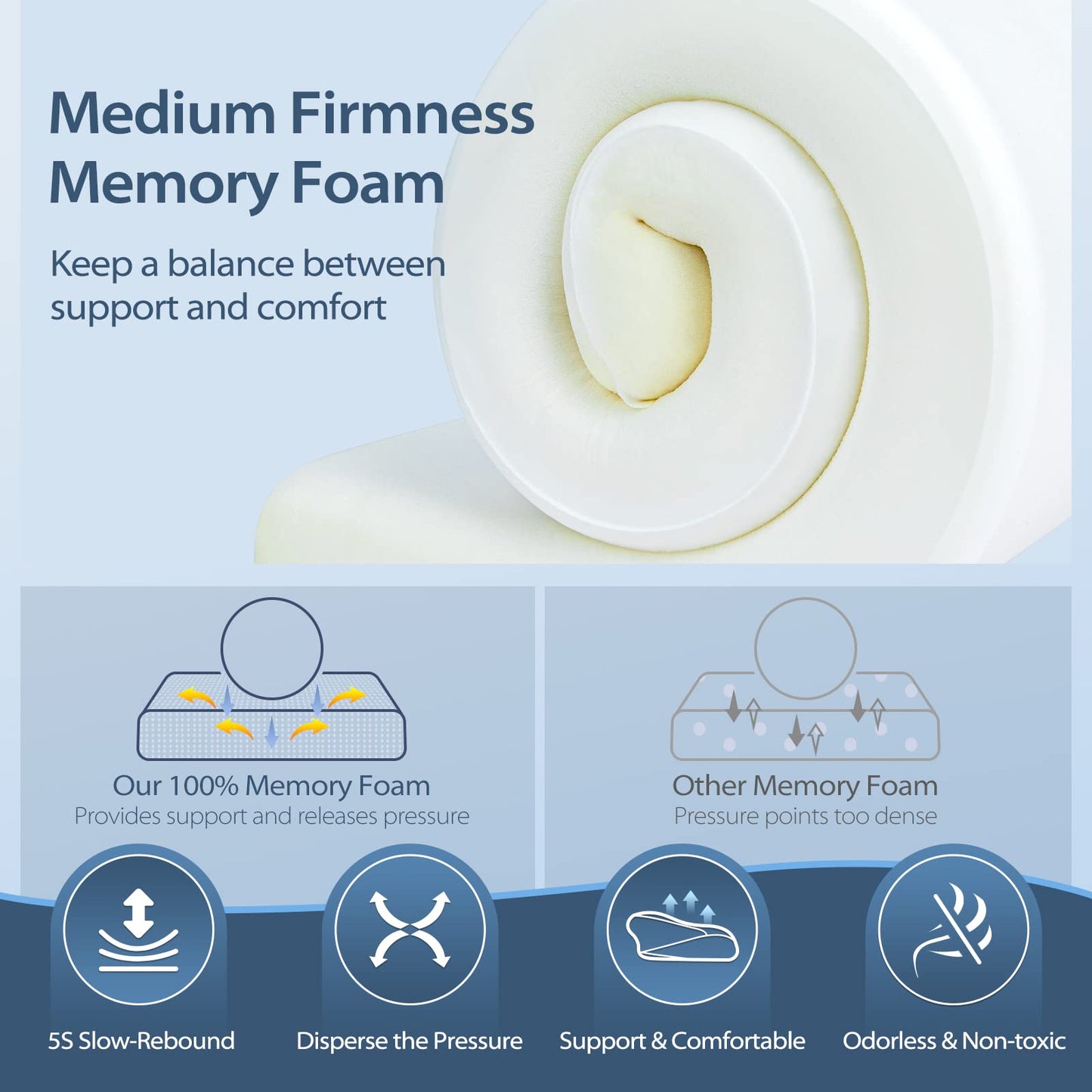 HOMCA Pillow Memory Foam Pillows - Memory Foam Pillow, Neck Bed Pillow for Side Sleepers Back and Stomach (King Size)