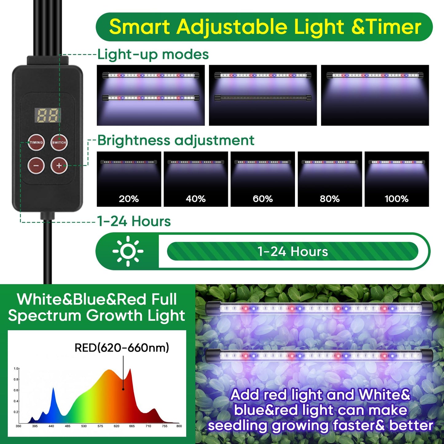 BlumWay Seed Starter Tray with Grow Light,80-Cells Seedling Tray with Humidity Dome/Indoor Grow Kit,1-24 Hours Timed Light Plant Starter Set