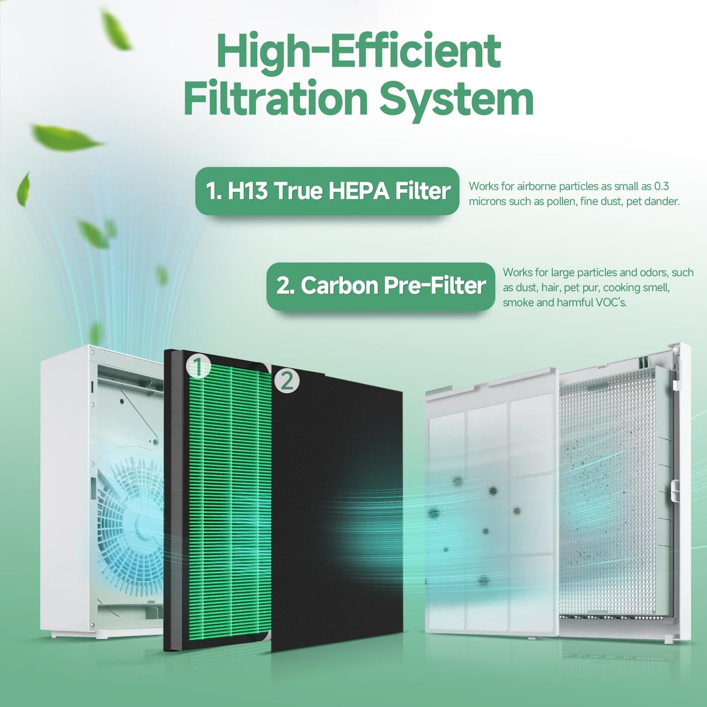 SAKEGDY Model 150 Replacement Filter Set for Coway Airmega 150 Air Purifier, 3 Green True HEPA and 9 Activated Carbon Filters, Part # AP-1019C-FP