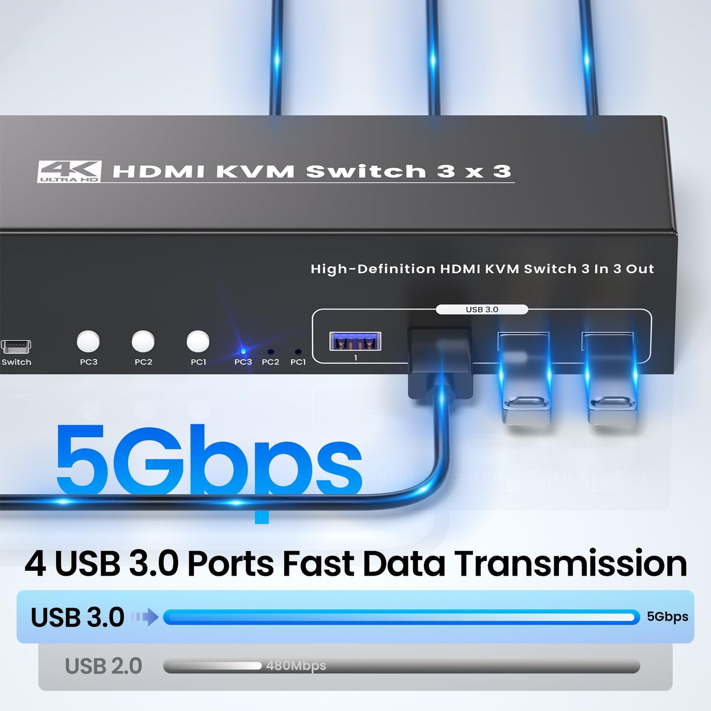 4K60Hz HDMI KVM Switch 3 Monitors 3 Computers, USB 3.0 Triple Monitor HDMI KVM Switch for 3 Computers Share 1 Set of Keyboard, Mouse, 3 Monitors and 4 Port USB 3.0 for Peripheral