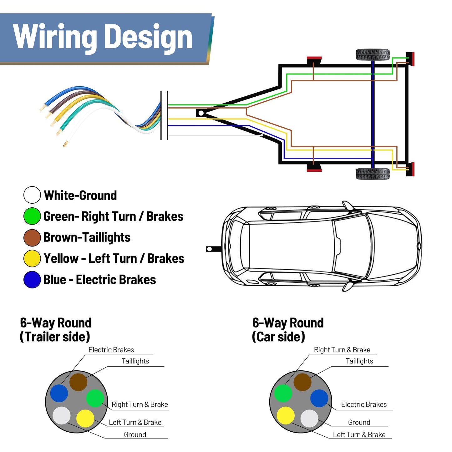 LIMICAR - 5 Way Trailer Cable 100ft 18 Gauge Trailer Wiring Harness 200702