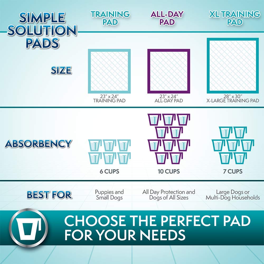 Simple Solution Training Puppy Pads | Extra Large, 6 Layer Dog Pee Pads, Absorbs Up to 7 Cups of Liquid | 28x30 Inches, 50 Count