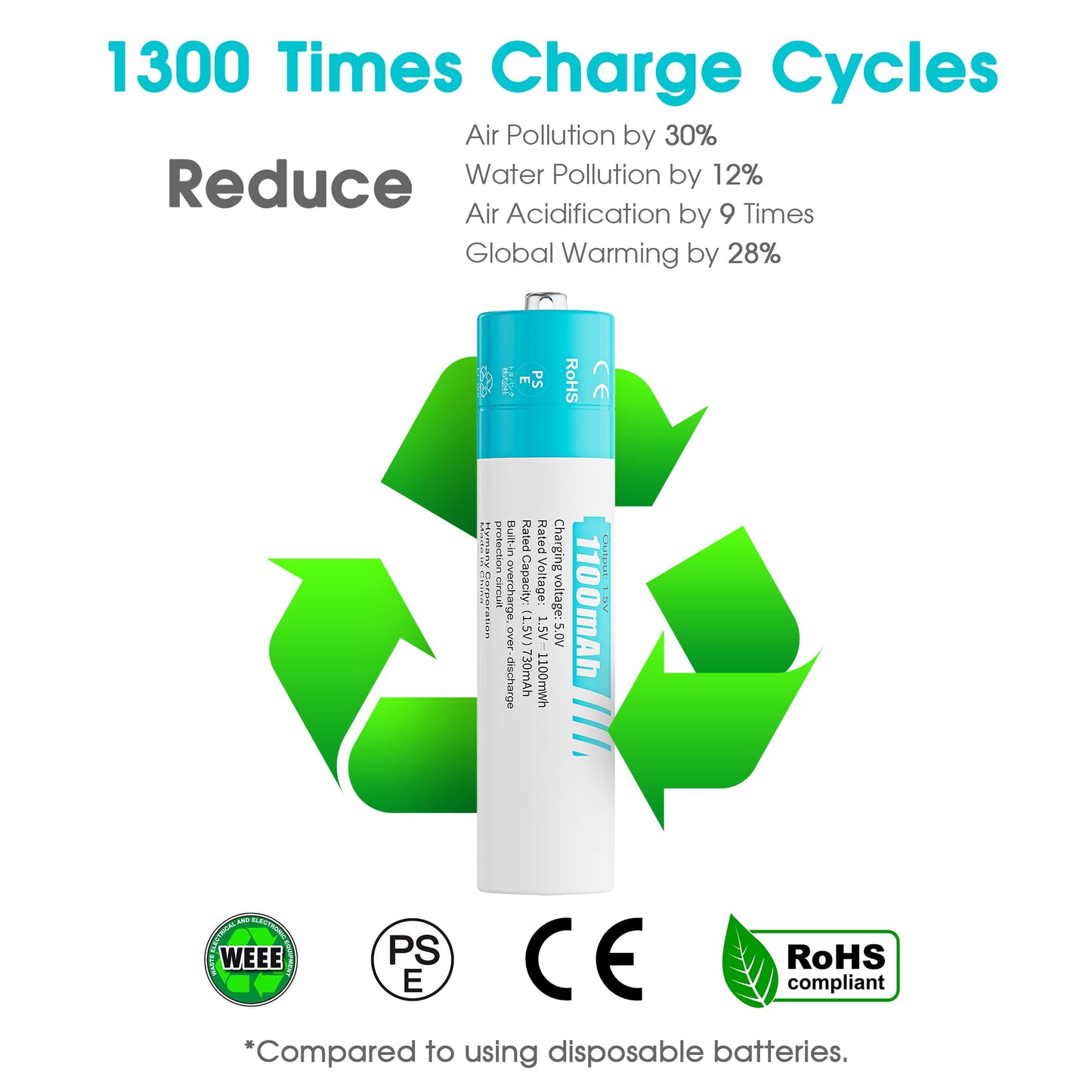Rechargeable AAA Lithium 1.5V Batteries - Full-Recharged 4 Pack with 2H Ultra Fast Charger for Household Office Devices, Long-Lasting High-Capacity 1100mWh, Cycle Times up to 1300x, Constant Output