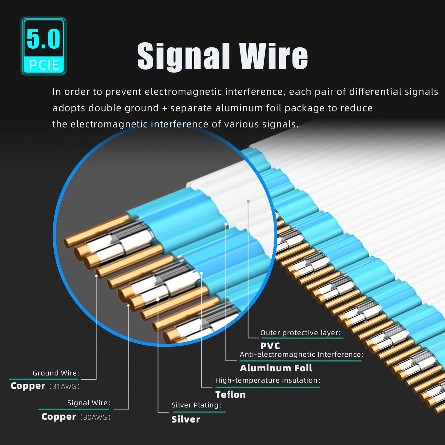 GLOTRENDS 250mm PCIe 5.0 Riser Cable for RTX5090 RTX4090 RX9070 RX7900, Compatible with PCIe 5.0/4.0 GPUs, 90 Degree Right Angle for Vertical GPU Mount