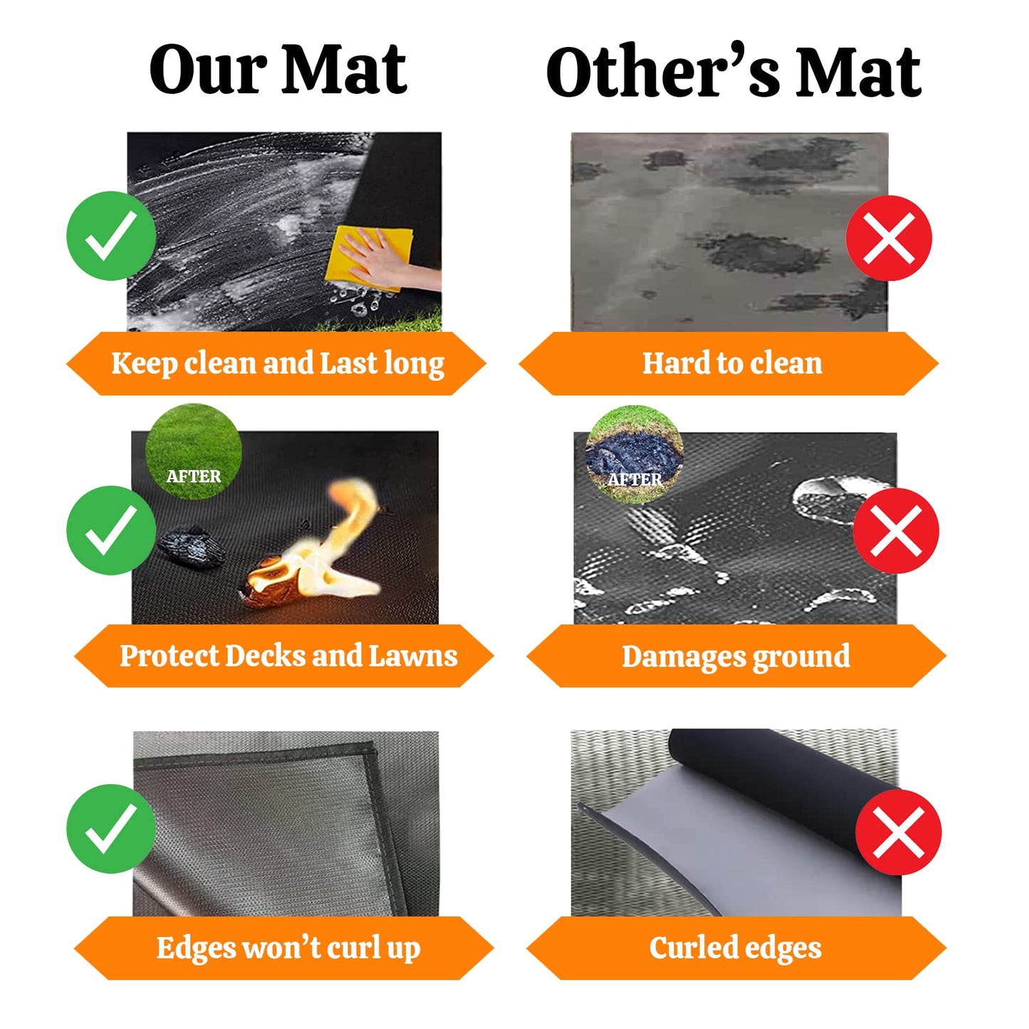 LeadCon 200 x 150cm Extra Large Under Grill Mat, Fireproof Pit Mat for Grill Deck and Patio Protector, Flat Top Grill, Outdoor Charcoal, Fire Resistant Rugs for Fireplace, Reusable Fire Pit Mat…