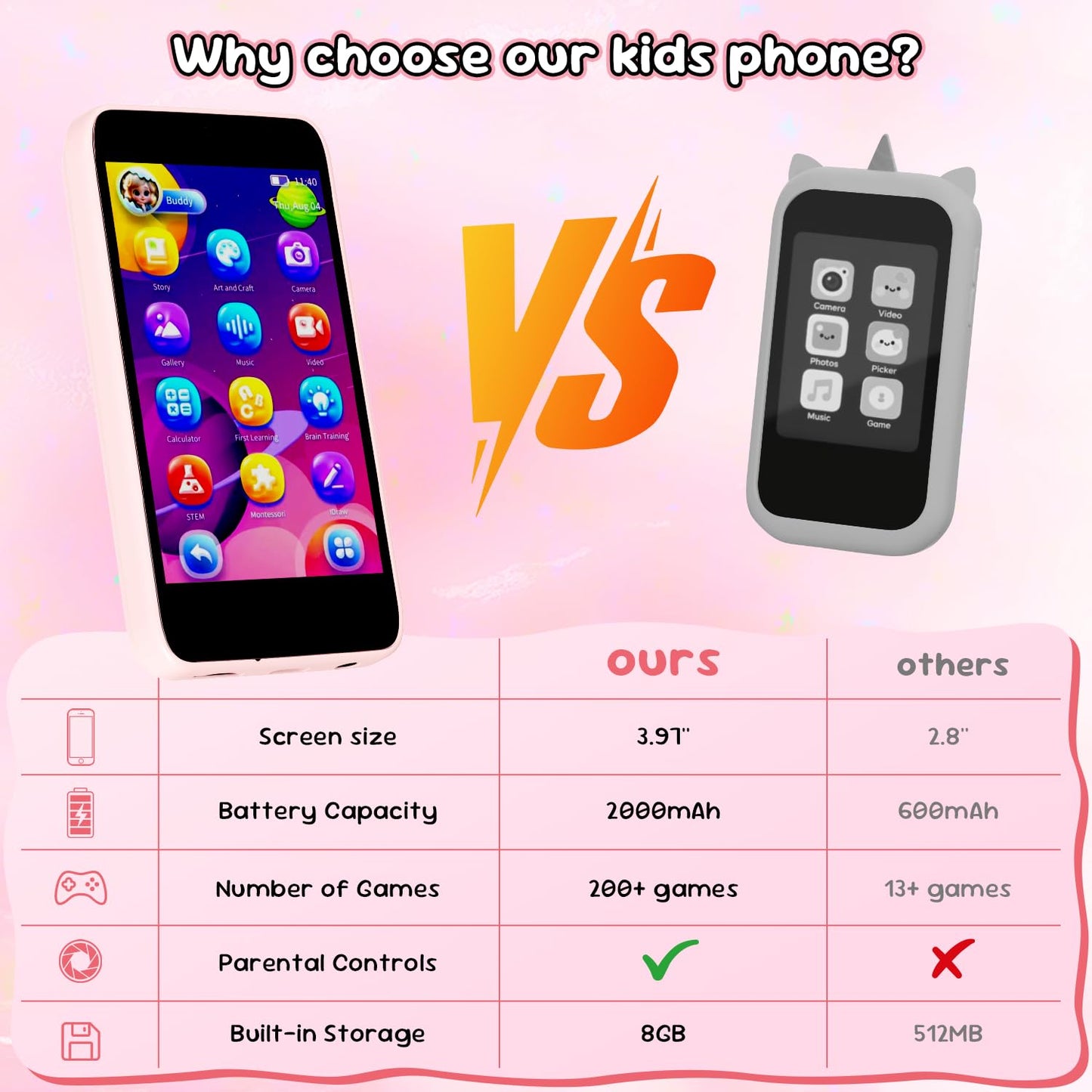 Ashfly Kids Phone,3.97" Touchscreen Toy Phone with Front Camera,8GB Kids Camera with Learning Games and Drawing,Birthday Christmas Toys Gifts for Ages 3 4 5 6 7 8 9 10 Children