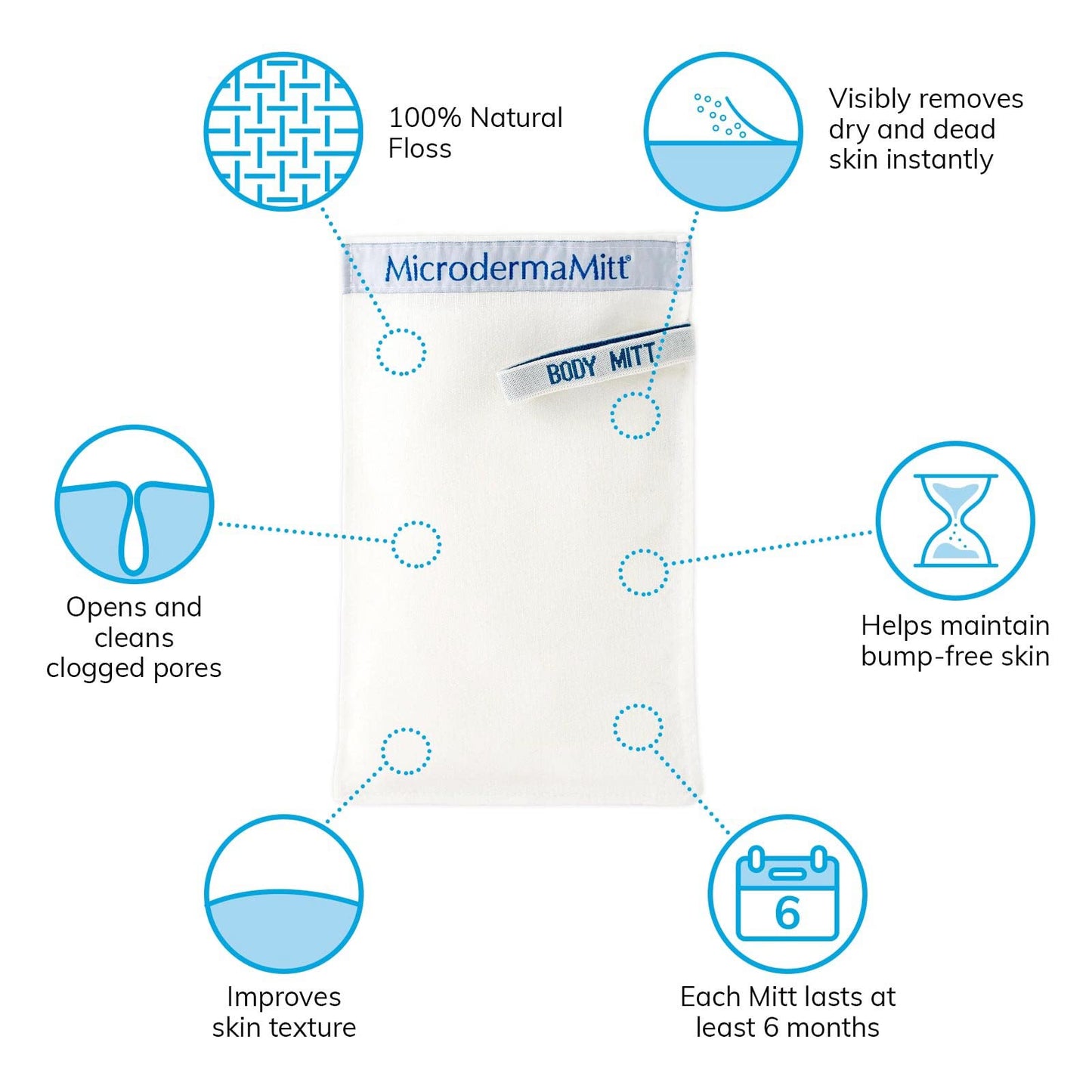 Microdermamitt Deep Exfoliating Mitt Bath Glove Mitten for Body Scrub - Best Dry Skin Treatment, - Remove Dead Skin, Keratosis Pilaris Bumps Instantly