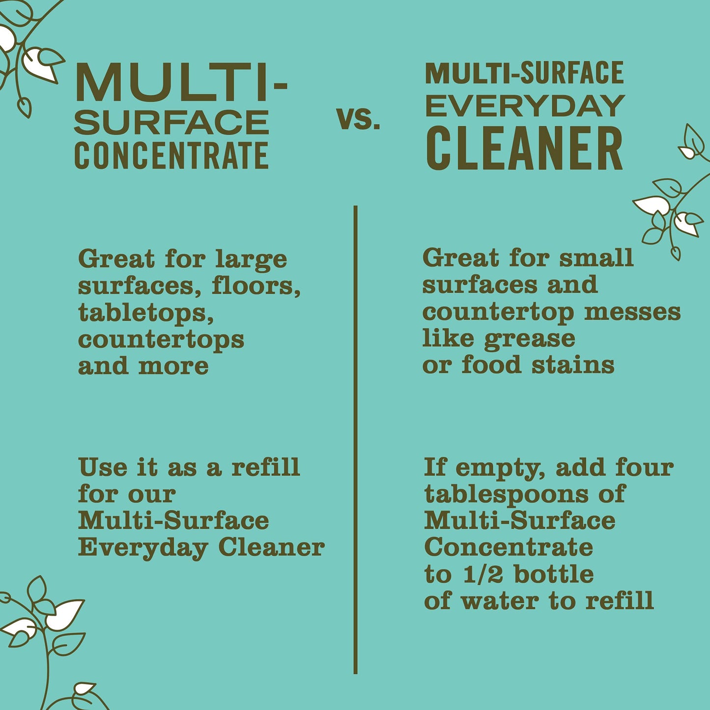 Mrs. Meyer's Clean Day Multi-Surface Cleaner Concentrate, Use to Clean Floors, Tile, Counters & More, Basil Scent, 946 ml Bottles, 4 Pack