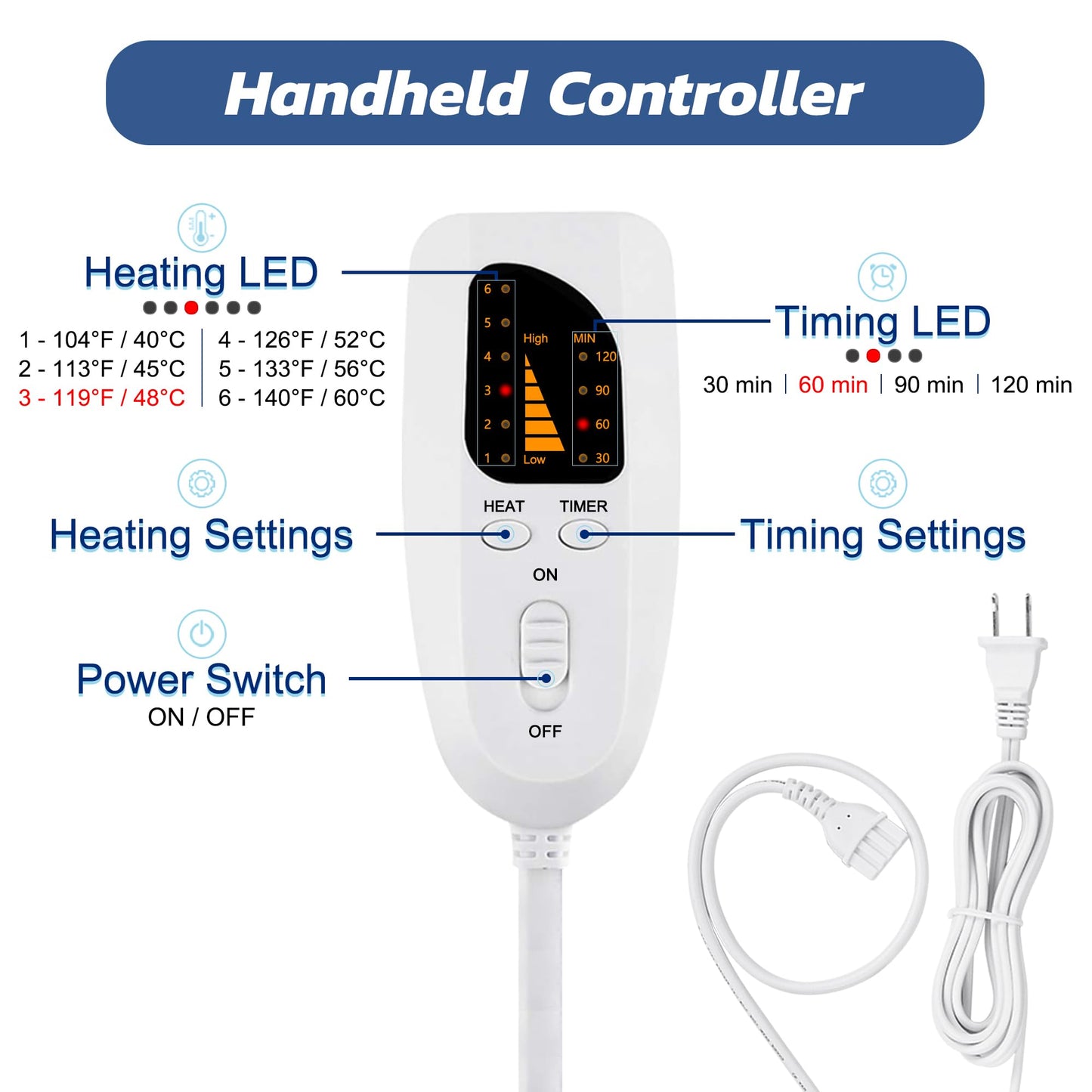 40"X20" Heating Pad, Electric Heating Pad for Dry & Moist Heat, Electric Heat Pad with Multiple Temp & Timer Settings, Auto Off.(Dark Blue)