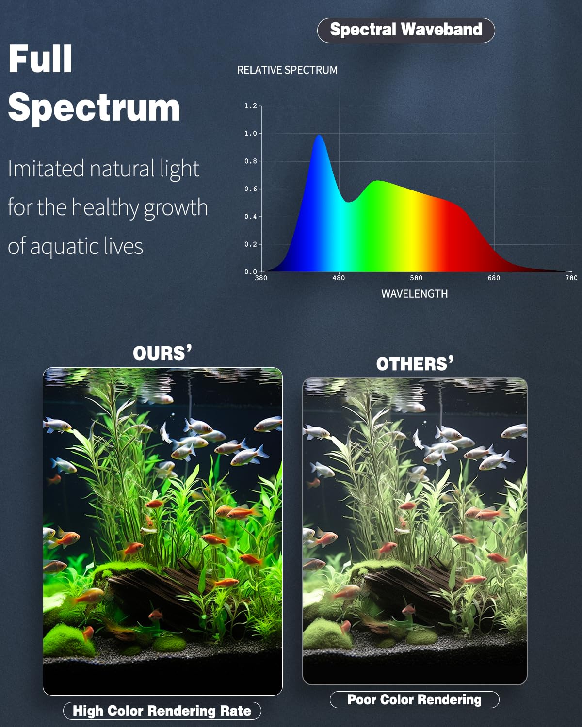 Pawfly 14W Aquarium LED Light 28 Inch 24/7 Fish Tank with Full Spectrum Brilliant White Blue Red Green Lights Multi-Colored LEDs with D/N Mode Single Color Effect Timer and Adjustable Brightness