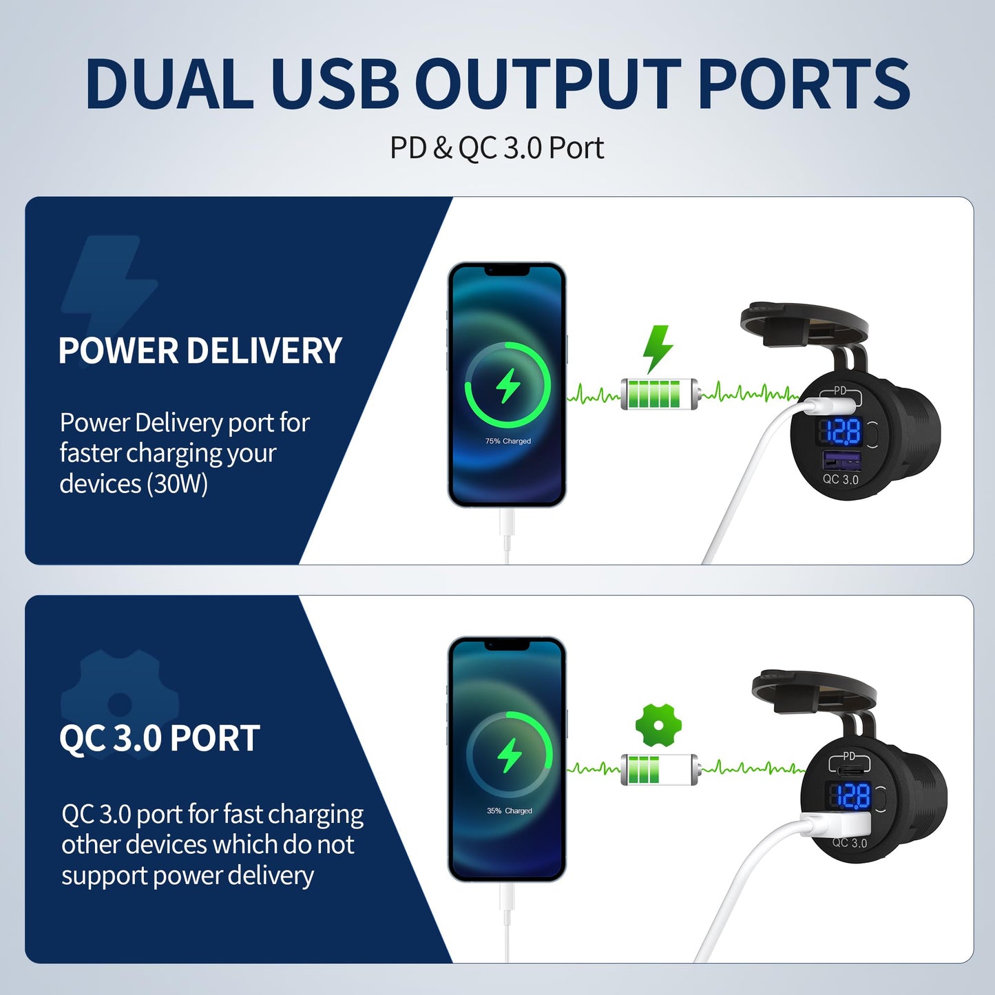 DaierTek 12V USB C Car Charger Socket, 12V USB Outlet, 48W PD Type C & QC 3.0 12 Volt Dual USB Charging Socket Port Waterproof with Voltmeter & ON/Off Switch for Car Marine Boat Golf Cart -3Pack