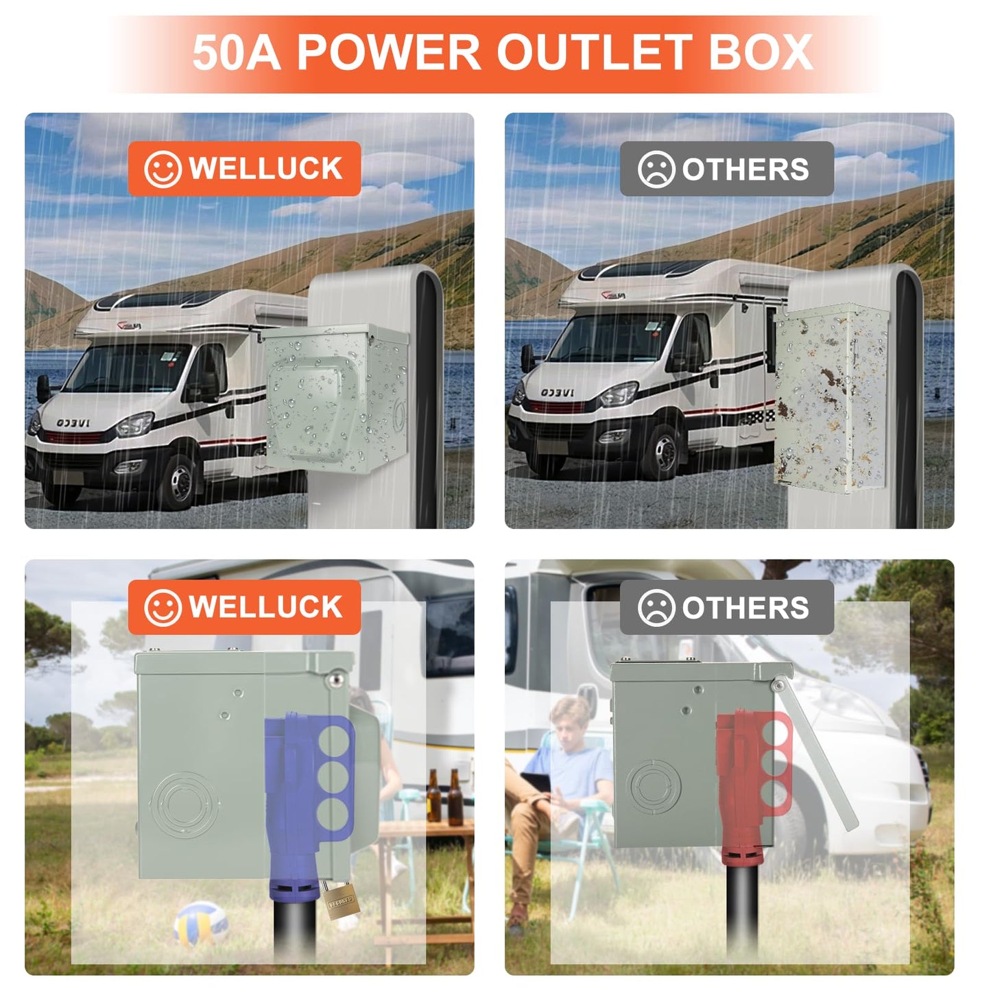 WELLUCK RV Power Outlet Box 50 Amp 125/250V, Nema 14-50R RV Power Receptacle Panel Plug, Enclosed Lockable Weatherproof Outdoor Electrical Box