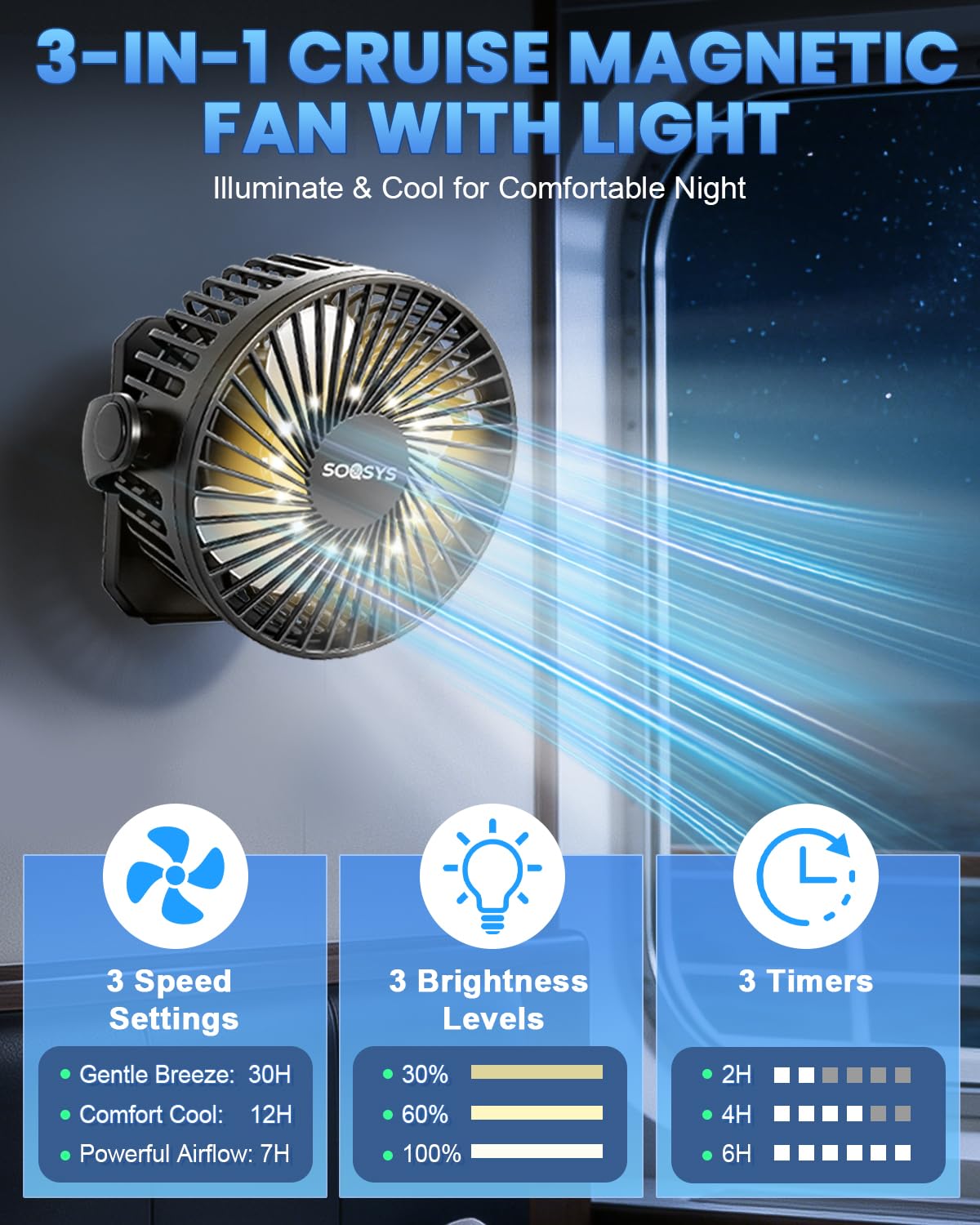 SOQSYS Cruise Approved Magnetic Fan with 12000mAh Rechargeable Battery, Cruise Fan with 3 Speeds, Timer, Led Lights, Power Output & Bottom Hook, Portable Fans for Camping Travel Cruise Essentials