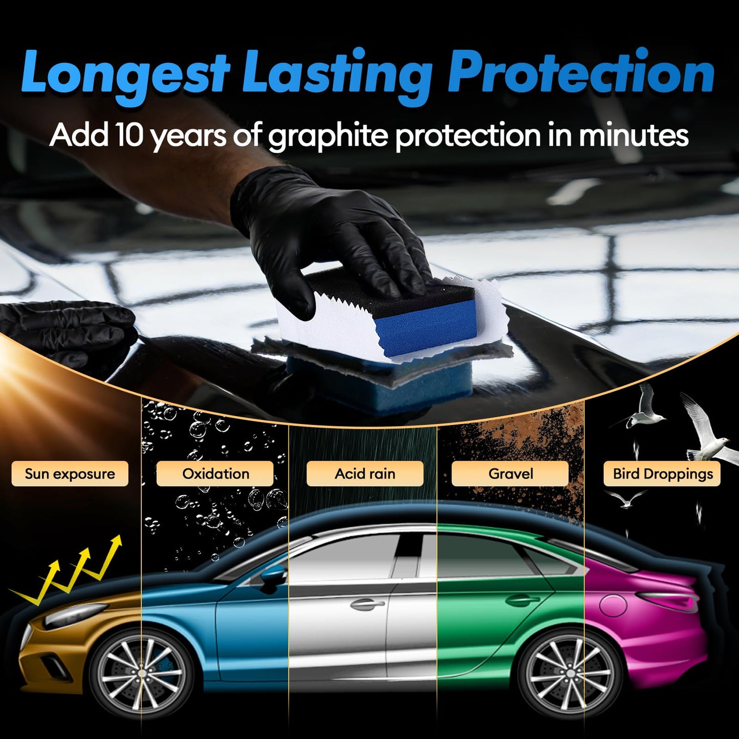 GLOWPOINT Ceramic Coating for Cars, 20H Graphene Ceramic Coating for Auto Detailing, High Gloss Anti-Scratch Nano Coat Kit, 10 Years Hydrophbic Mirror Paint Protection (70ML)