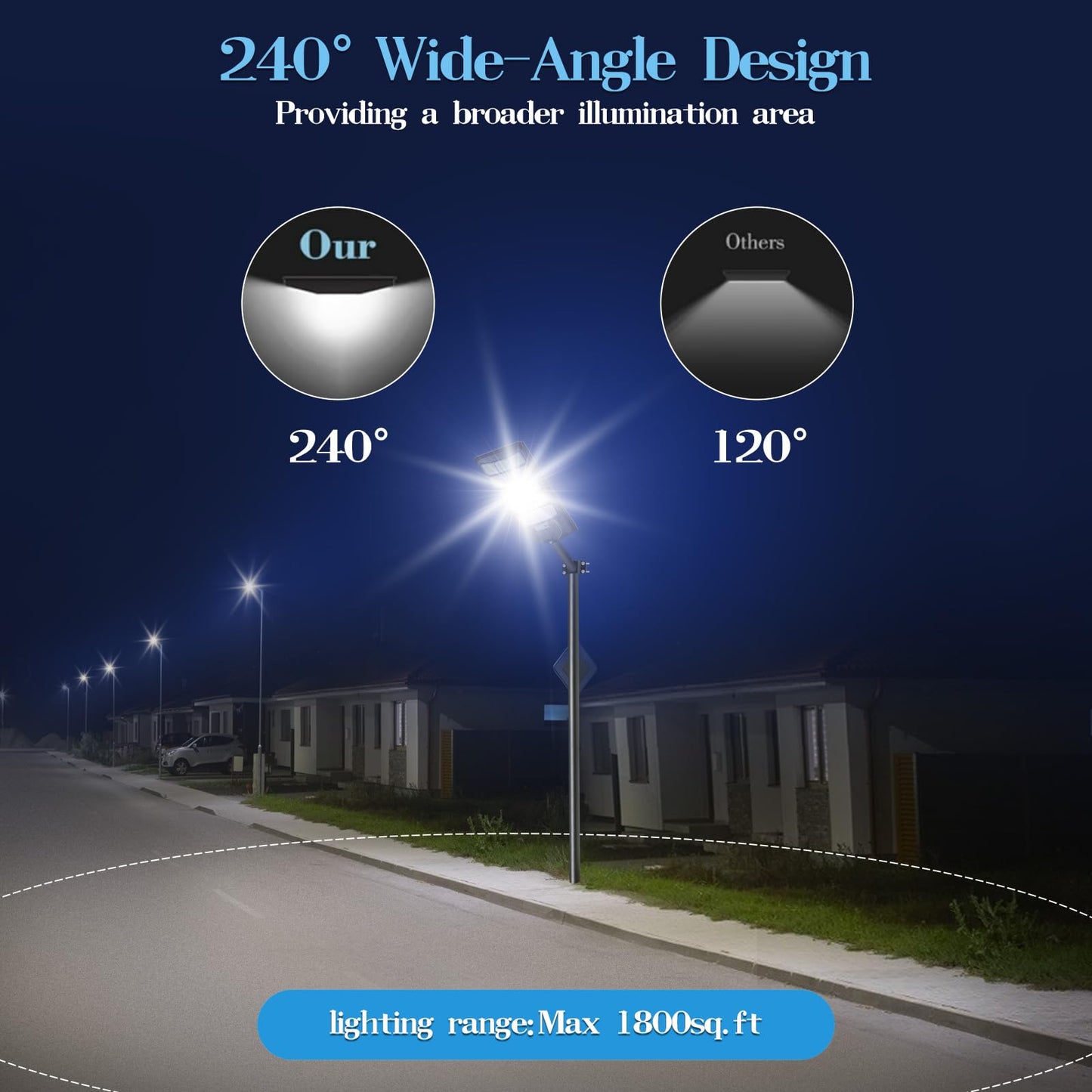Willmind Solar Street Lights Outdoor: Motion Sensor Lights with 3 Modes 2000W, Remote Control, IP65 Waterproof, Dusk to Dawn, 2500LM, Security Lights, for Outside Parking Lot Yard Garage, 2 Packs