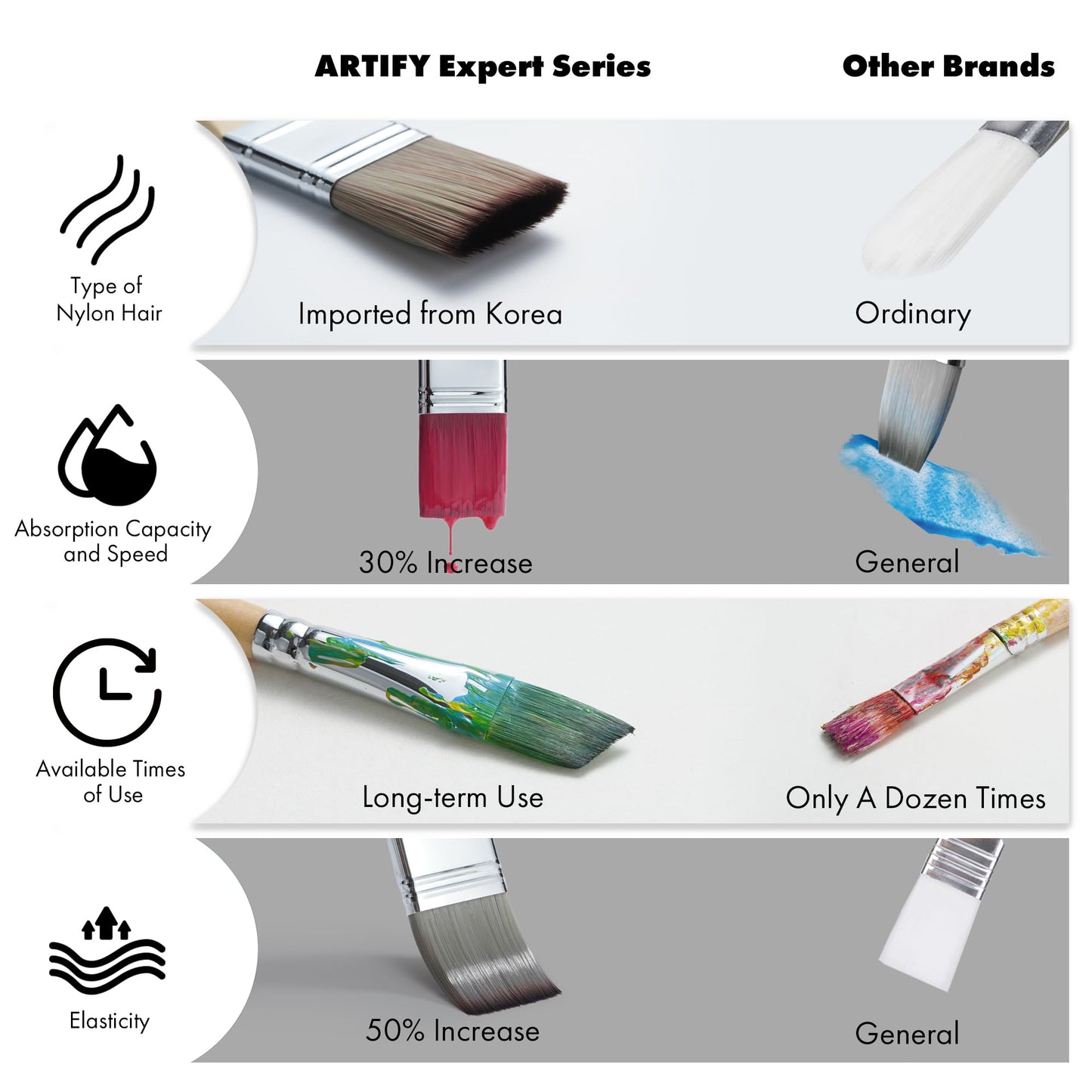 ARTIFY 25 pcs Paint Brush Set,Expert Series,Enhanced Synthetic Brush Set with Canvas Roll and Palette Knife for Acrylic Oil Watercolor Gouache (25 pcs)