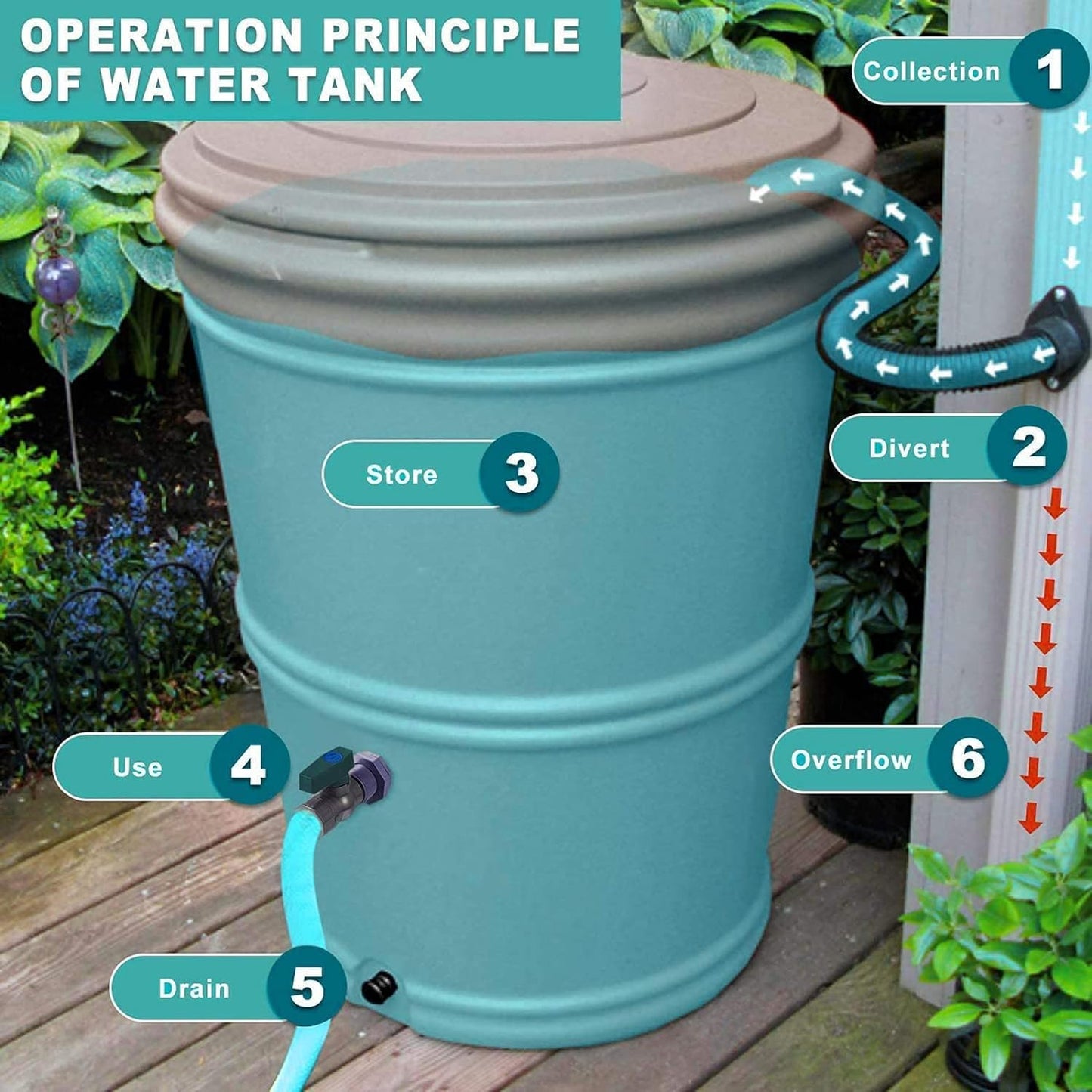 4pcs 3/4 Inch Rain Barrel Valve PVC Garden Faucet Connector Kit with Bulkhead Fitting and Hose Adapter, Rain Barrel Spigot Kit Rain Barrel Diverter Kit for Water Tanks, Aquariums,Pools, (4)