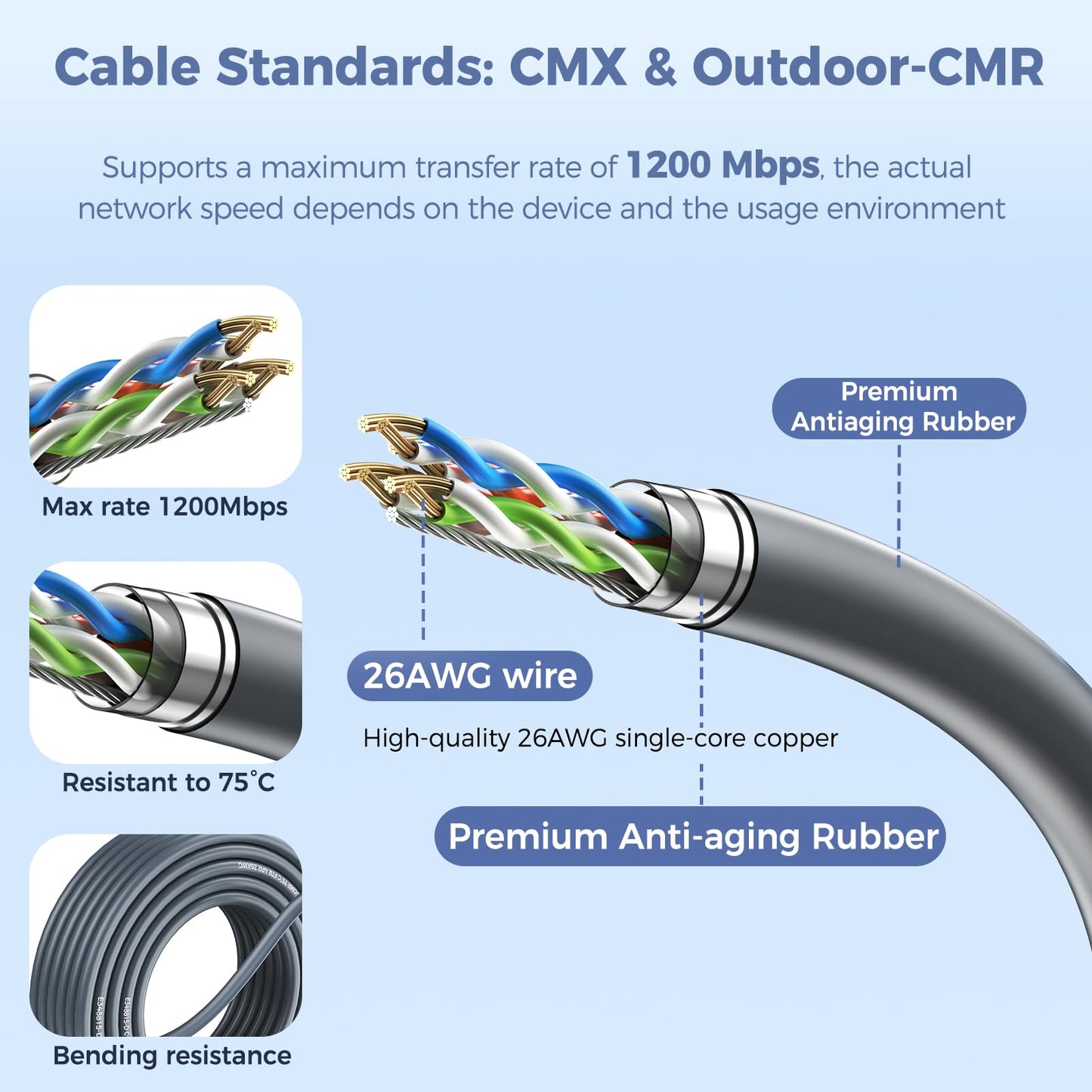 for Starlink Gen 3 Cable 100FT/30M, Waterproof Extension Cable for Starlink Gen 3 Actuated Dish, Fast & Stable Starlink Ethernet Cord V3