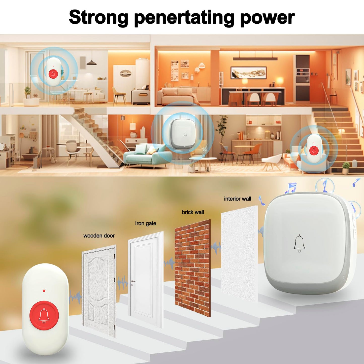 Fall Alert Devices for Elderly, Wireless Caregiver Pager Panic Button 500+ft for Home/Elderly/Pregnant Women/Disabled, 3Receivers+2 Transmitters