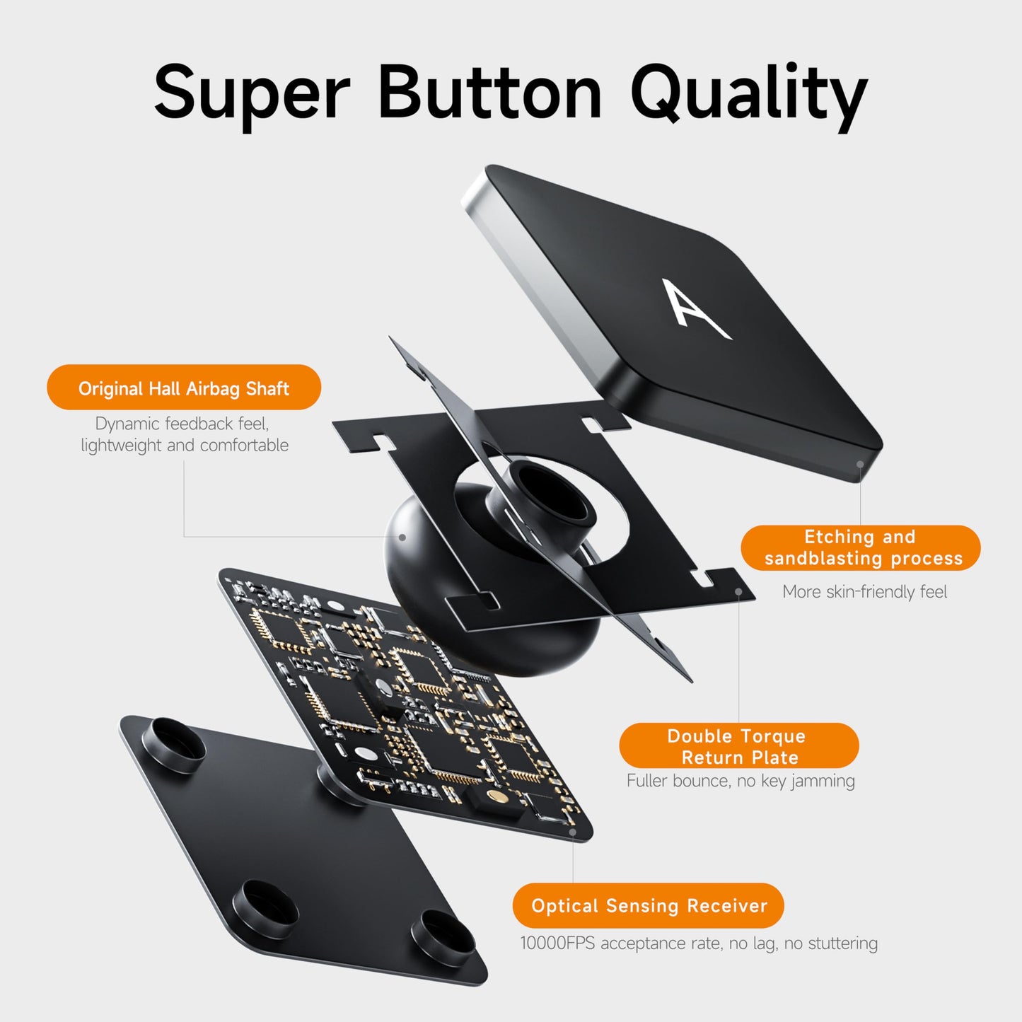 Keyboard Case for iPad Air 11 inch M2 2024,iPad Air 5th/4th Gen and iPad Pro 11 inch(4th,3rd,2nd,1st Gen),7 Colour Backlit, Multi-Touch Trackpad, Floating Magnetic Design, Obsidian Black