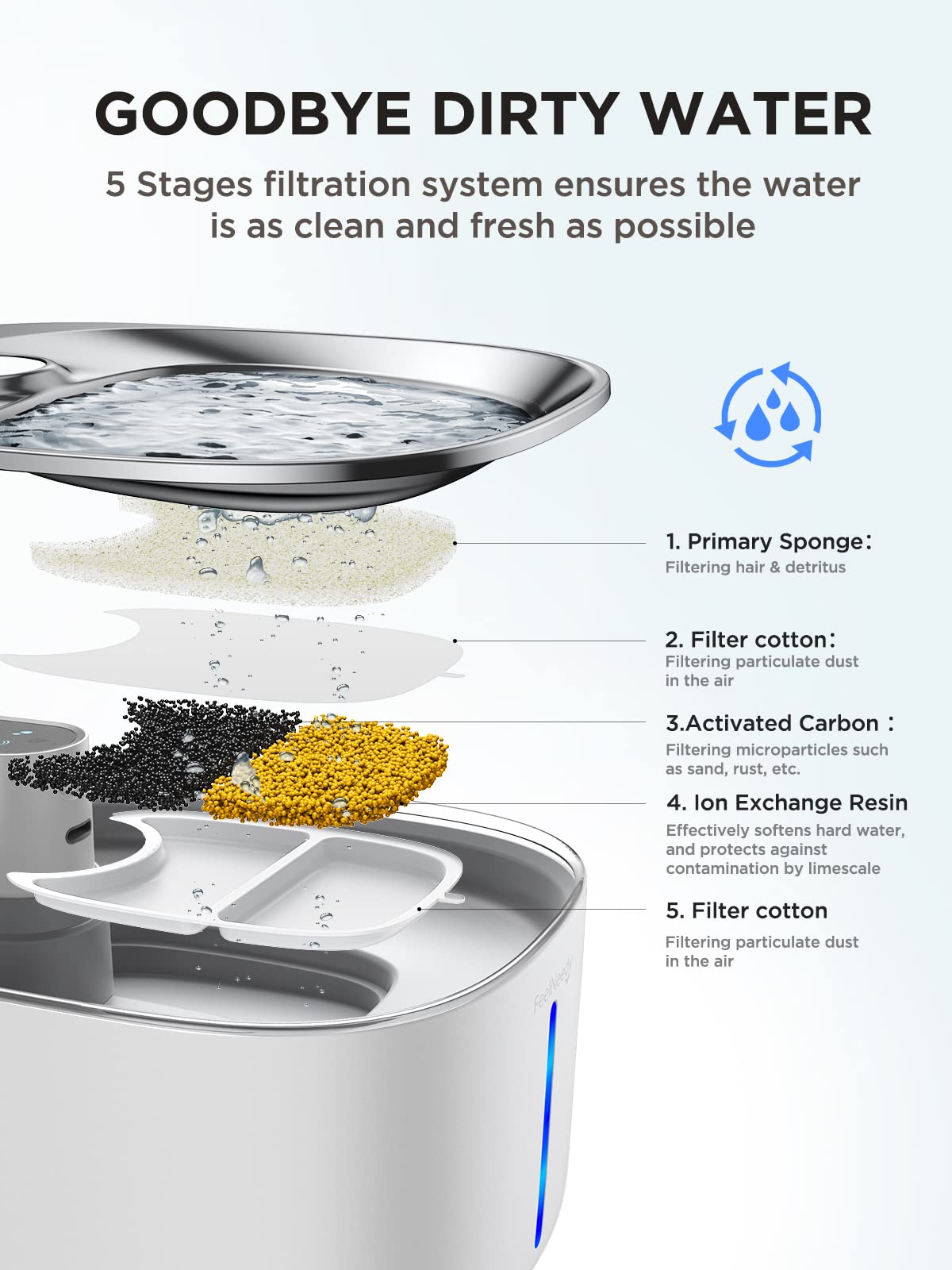 Wireless Cat Water Fountain Battery Operated, FEELNEEDY 4L/135 fl oz Pet Water Fountain for Cats and Dog with Motion Sensor, Wireless Ultra Quiet Cat Drinking Fountain with 6 Filters White YPD-C004
