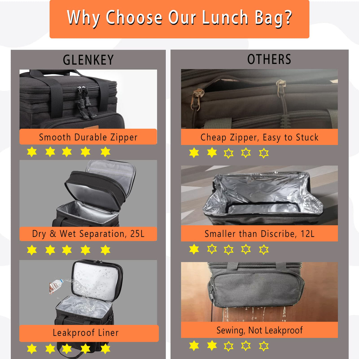 Expandable XLarge Lunch Box, Insulated Heavy Duty Lunch Bag Waterproof Leakproof Durable Cooler Bag for Men Women Adults Work Construction Camping Trip, 22L, Black, GLENKEY