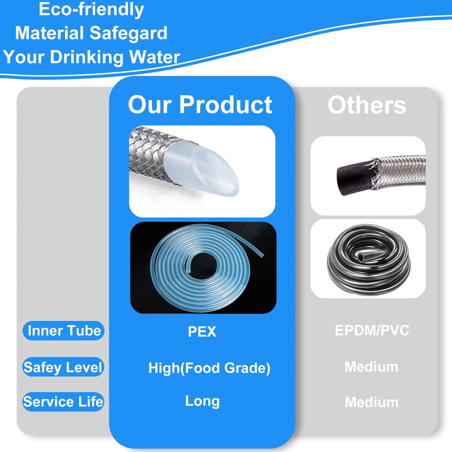 Premium Stainless Steel Braided Refrigerator Water Line - 20FT with Tee Stop Valve, Foodgrade PEX Inner Tube Ice Maker Water Line with 1/4" Fittings