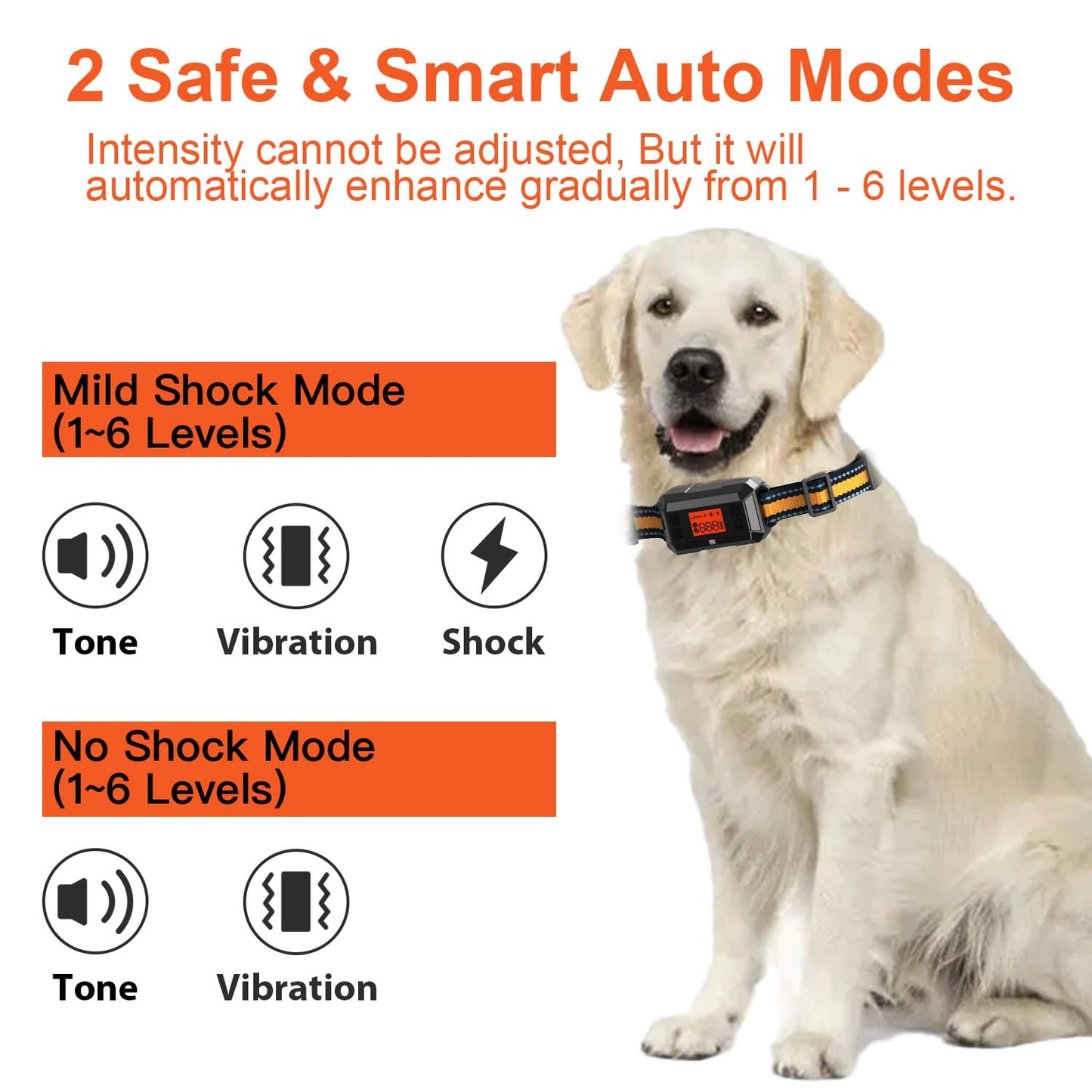 GPS Wireless Dog Fence Collar for Lagre Outdoor Use, Precise Pet Containment System with Smart GPS Signal Boost Tech for M/L Dogs, IPX6 Waterproof with 3 Warning Modes, Adjustale Radius 30-900 M