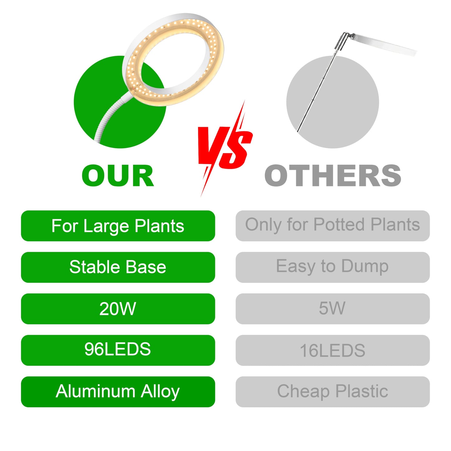 LED Full Spectrum Grow Lamps for Indoor Plants with 3/9/12H Timer, 10 Level Dimmable, Height Adjustable Standing Plant Light for Large Tall Small Plants - Matte White, Halo Ring Floor Grow Light