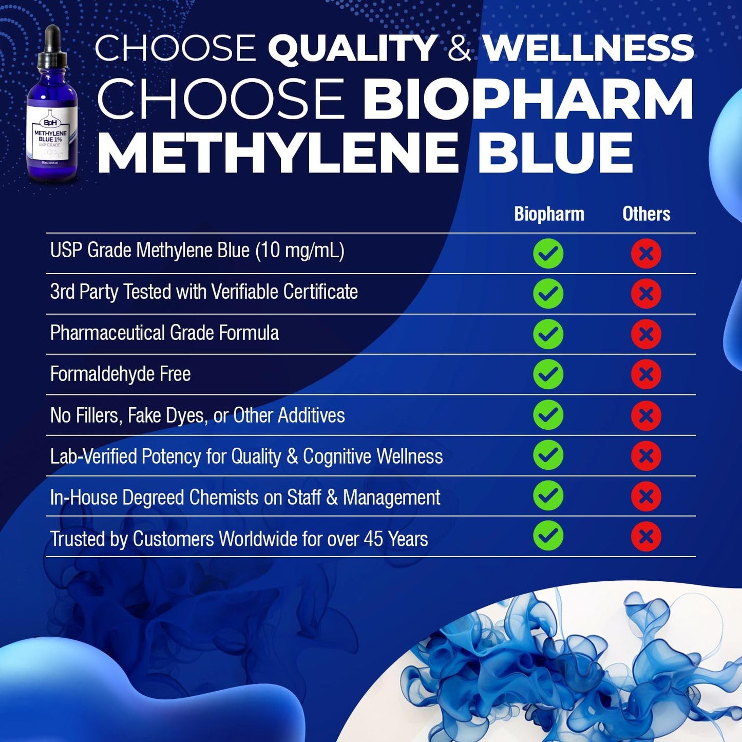 Biopharm Methylene Blue, 1% USP (Pharmaceutical) Grade: 2×50 mL Twin Pack Glass: 3rd Party Tested
