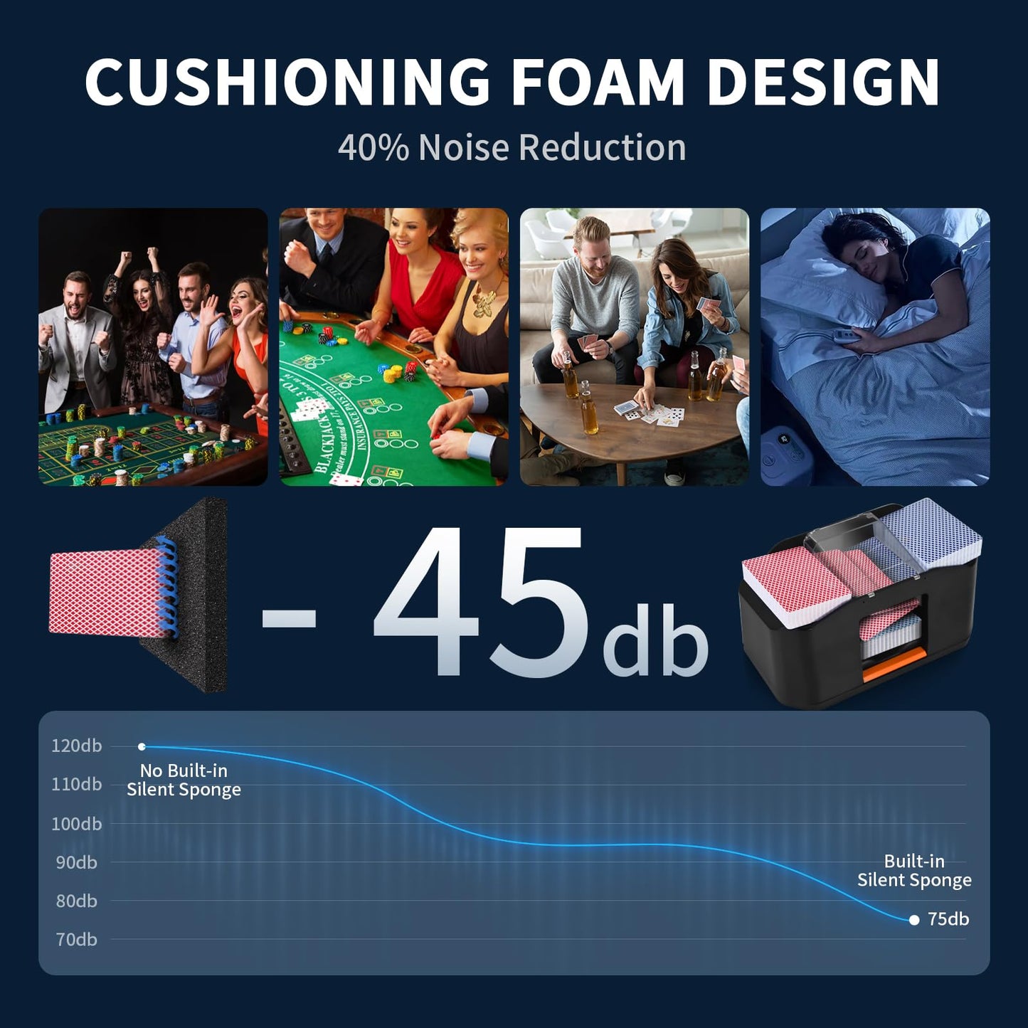 CARDSPIN Rechargeable Card Shuffler Buit-in 2000mAh, Low Noise UNO Automatic Card Shuffler 1-2 Deck, for Poker, Phase 10, Skip Bo Card Game, Texas Hold'em, Blackjack (RI)