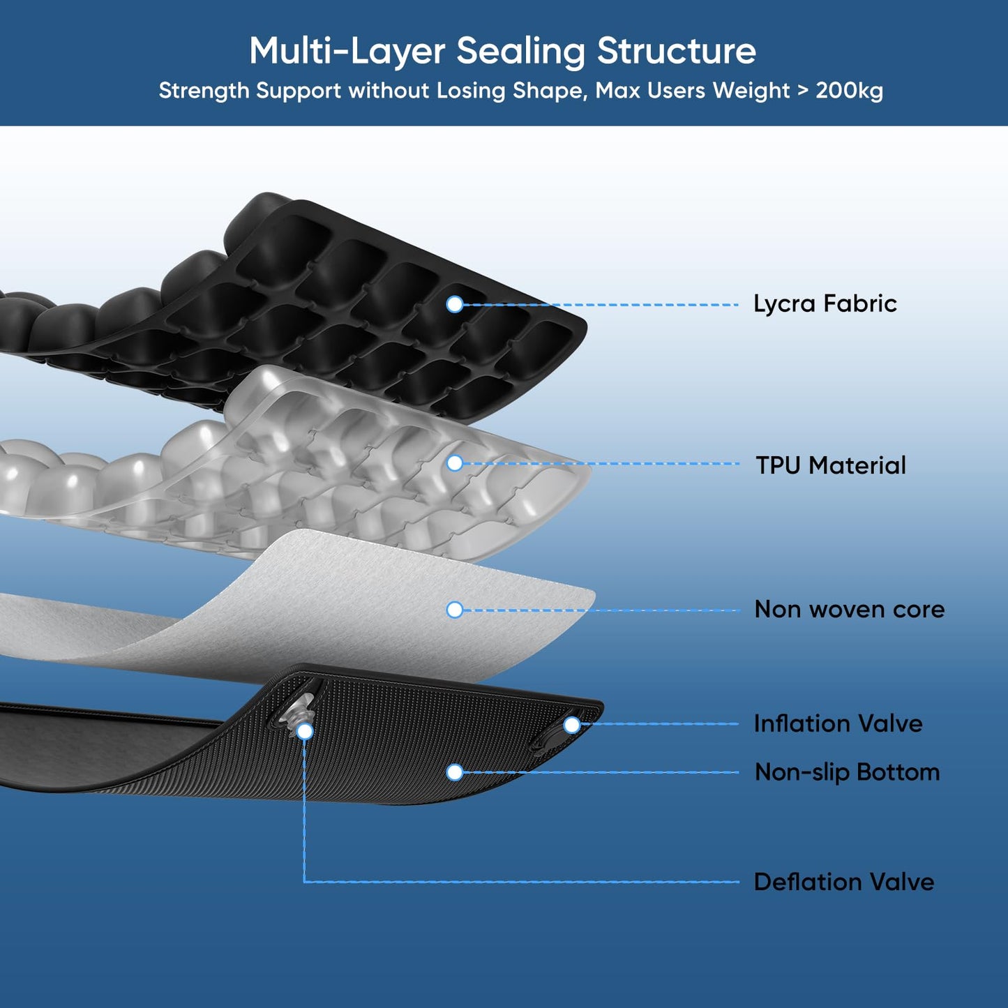 Hexara Ergonomic 3D Air Cushion for Long Sitting, Inflatable Airplane Seat Cushion for Long Flights, Travel Cushions for Office, Car, Wheelchair, Comfort for Coccyx, Low Back Pain Relief(Black)