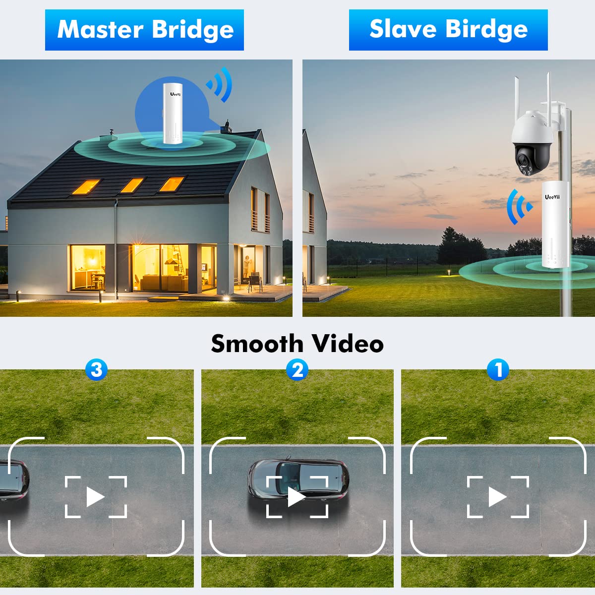 UeeVii WiFi Bridge Outdoor : 5.8G Point to Point Wireless Bridge CPE450 Plug and Play for Network Extend, 3KM Long Range CPE, IP65 Waterproof, Ideal for Starlink, Security Camera/Barn/Shop/Garage