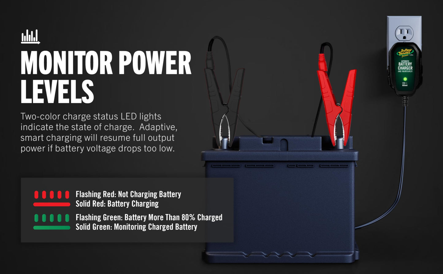 Battery Tender Junior 12V, 750mA Charger and Maintainer: Automatic 12V Powersports Battery Charger for Motorcycle, ATVs, and More - 021-0123