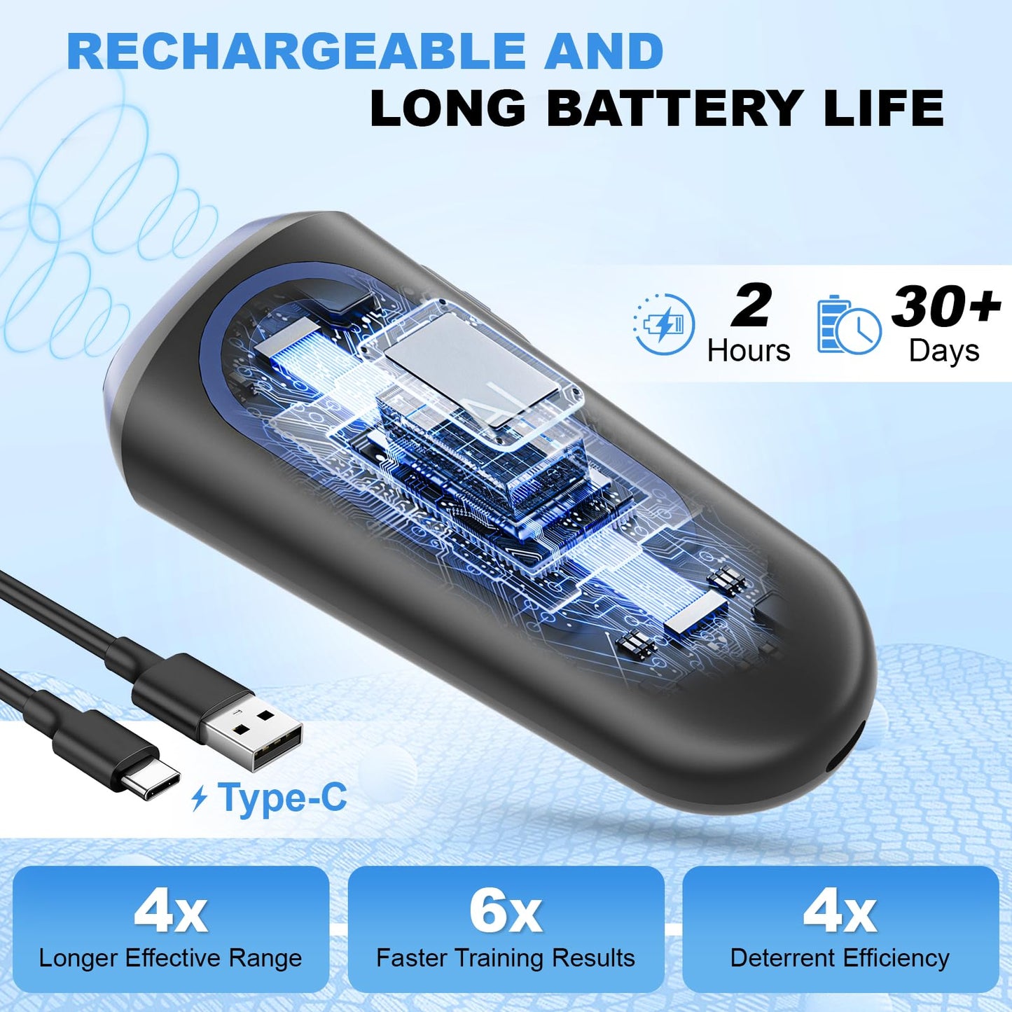 Anti Barking Device for Dogs, Ultrasonic Dog Barking Deterrent Devices with 2 Modes, Dog Bark Control & Training Aid, Portable Bark Deterrent for Dogs with Flashlight