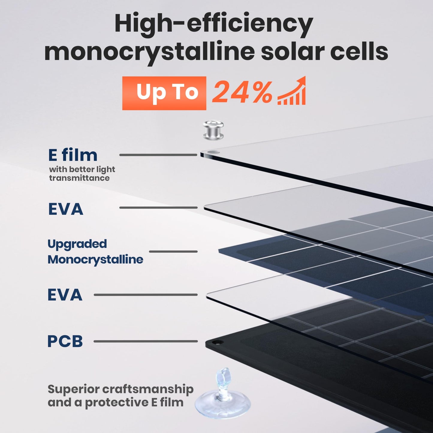 FlexSolar 28W 12V Portable Solar Panel Battery Charger Maintainer Kits Trickle Charger with Built-in Charge Controller, Cig Plug, Alligator Clips, O-Rings OBDII Connector for Car, Truck,Tractor, Boat