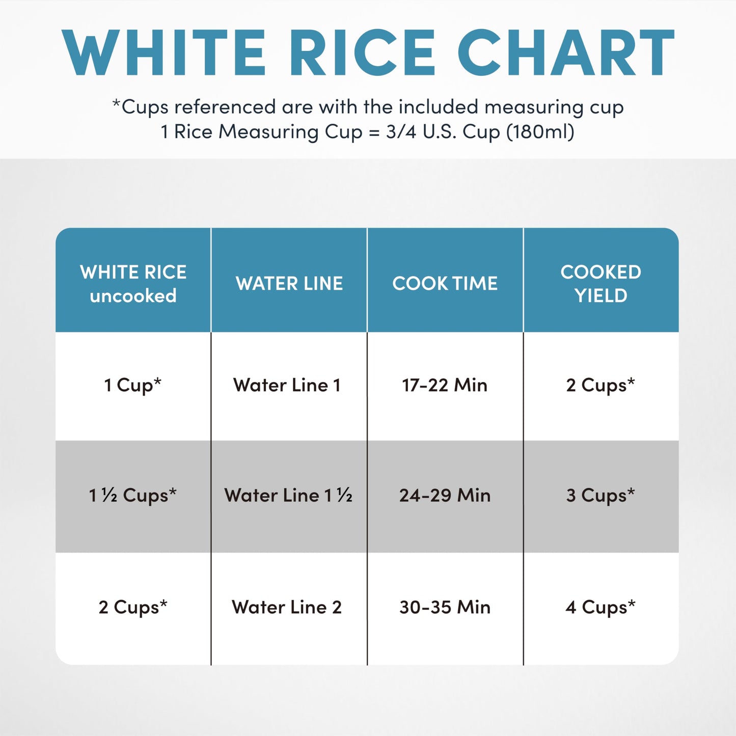 AROMA® CoreCoat Rice Cooker with Pop-Up Food Steaming Basket (4 Cups Cooked, 2 Cups Uncooked)
