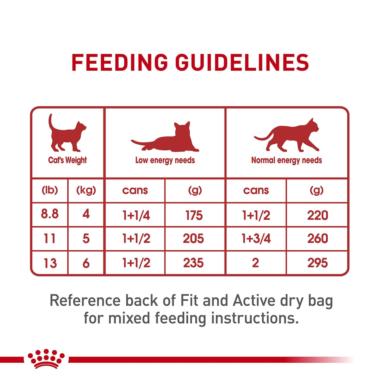 Royal Canin Feline Health Nutrition Adult Instinctive Loaf in Sauce Canned Cat Food (Case 24/1), 3 oz
